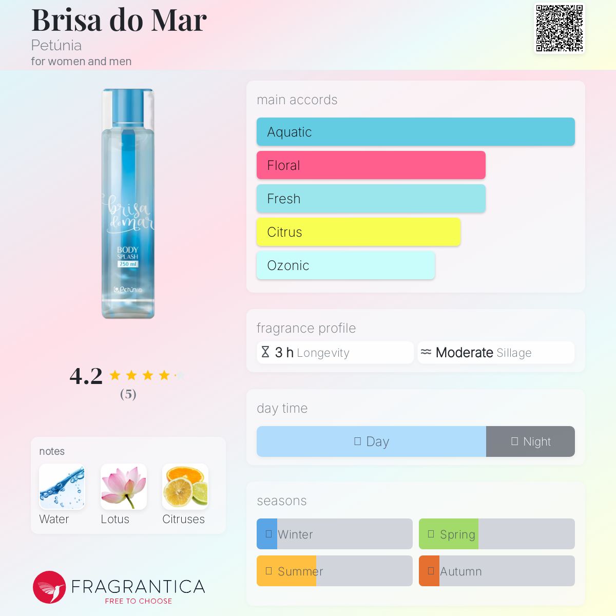 عطر ادکلن بریسا دو مار پتوسیا - Brisa do Mar Petúnia - بررسی، قیمت و خرید