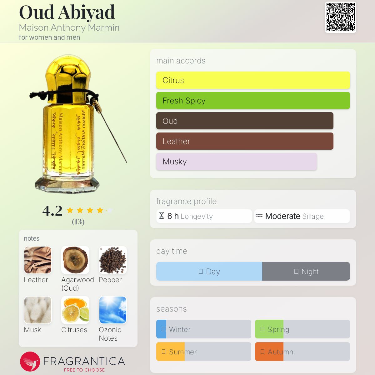 عطر ادکلن عود ابیض میسون آنتونی مارمین - Oud Abiyad Maison Anthony Marmin - بررسی، قیمت و خرید