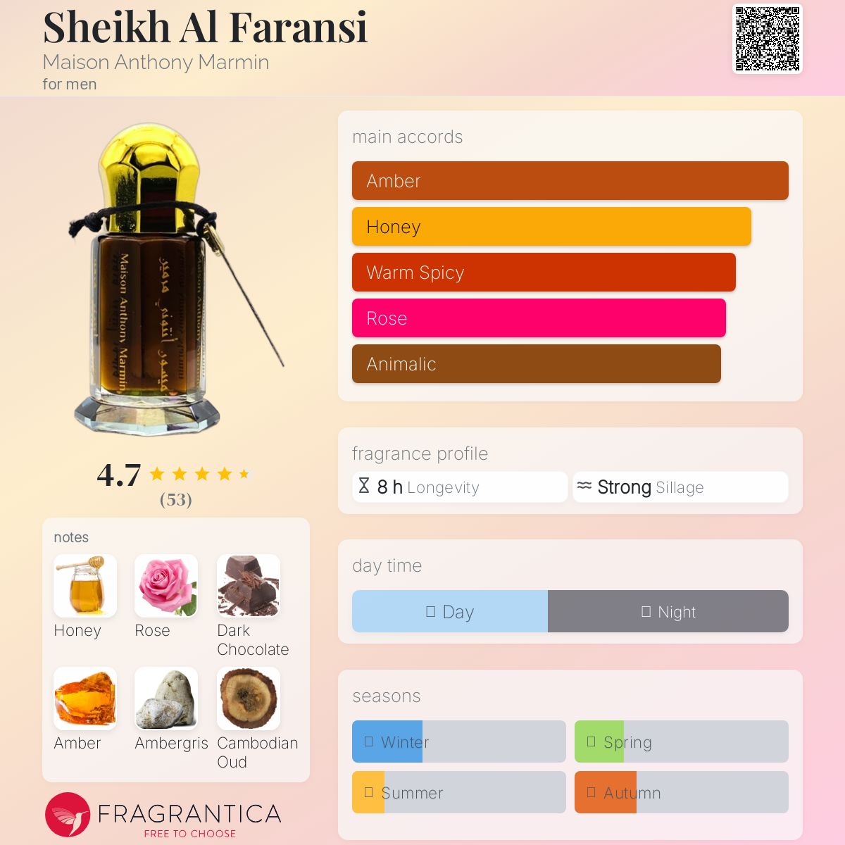 عطر ادکلن شیخ الفرنسی مازون آنتونی مارمین - Sheikh Al Faransi Maison Anthony Marmin - بررسی، قیمت و خرید