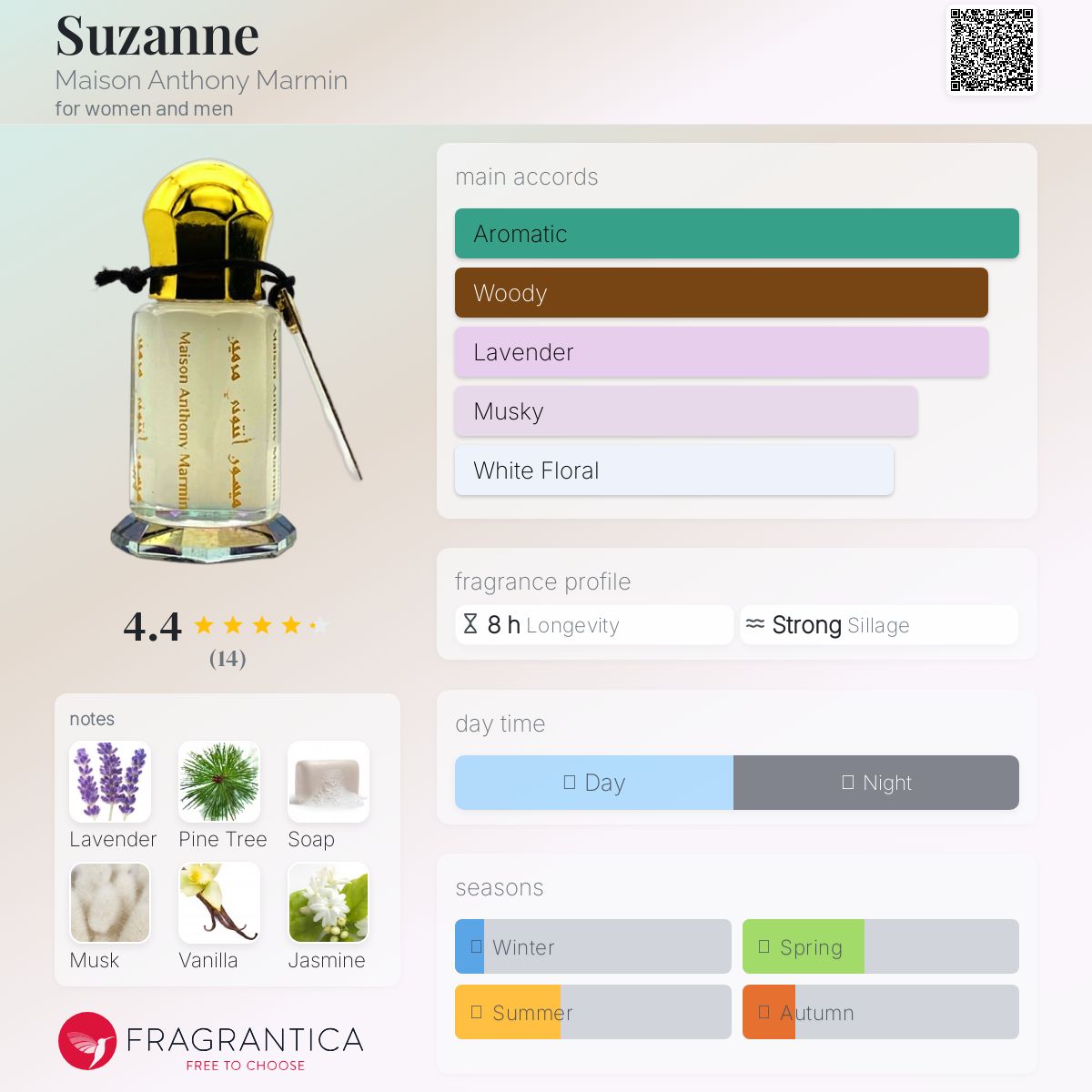 عطر ادکلن سوزان میزون آنتونی مارمین - Suzanne Maison Anthony Marmin - بررسی، قیمت و خرید