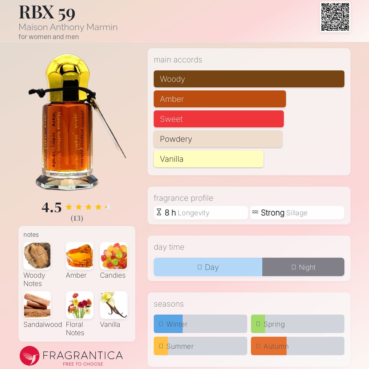 عطر ادکلن آربی‌اکس پنجاه و نه میزون آنتونی مارمین - RBX 59 Maison Anthony Marmin - بررسی، قیمت و خرید