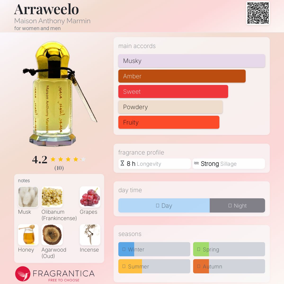 عطر ادکلن آرعویلو میزان آنتونی مارمین - Arraweelo Maison Anthony Marmin - بررسی، قیمت و خرید