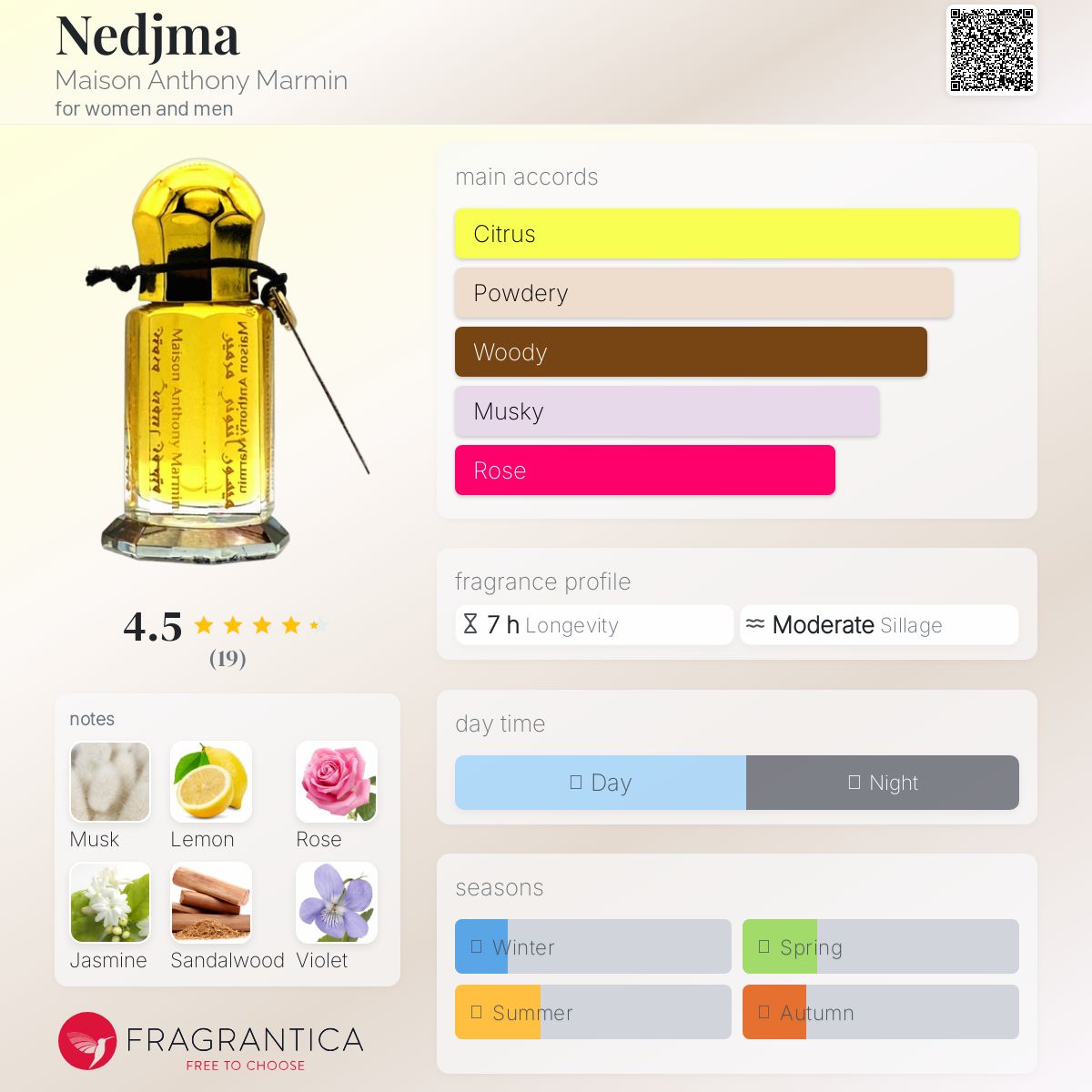 عطر ادکلن نجما مزون آنتونی مارمین - Nedjma Maison Anthony Marmin - بررسی، قیمت و خرید