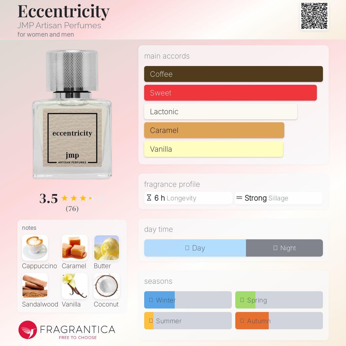 عطر ادکلن اکسنتریسیتی جِی اِم پی آرتیزان پرفیومز - Eccentricity JMP Artisan Perfumes - بررسی، قیمت و خرید