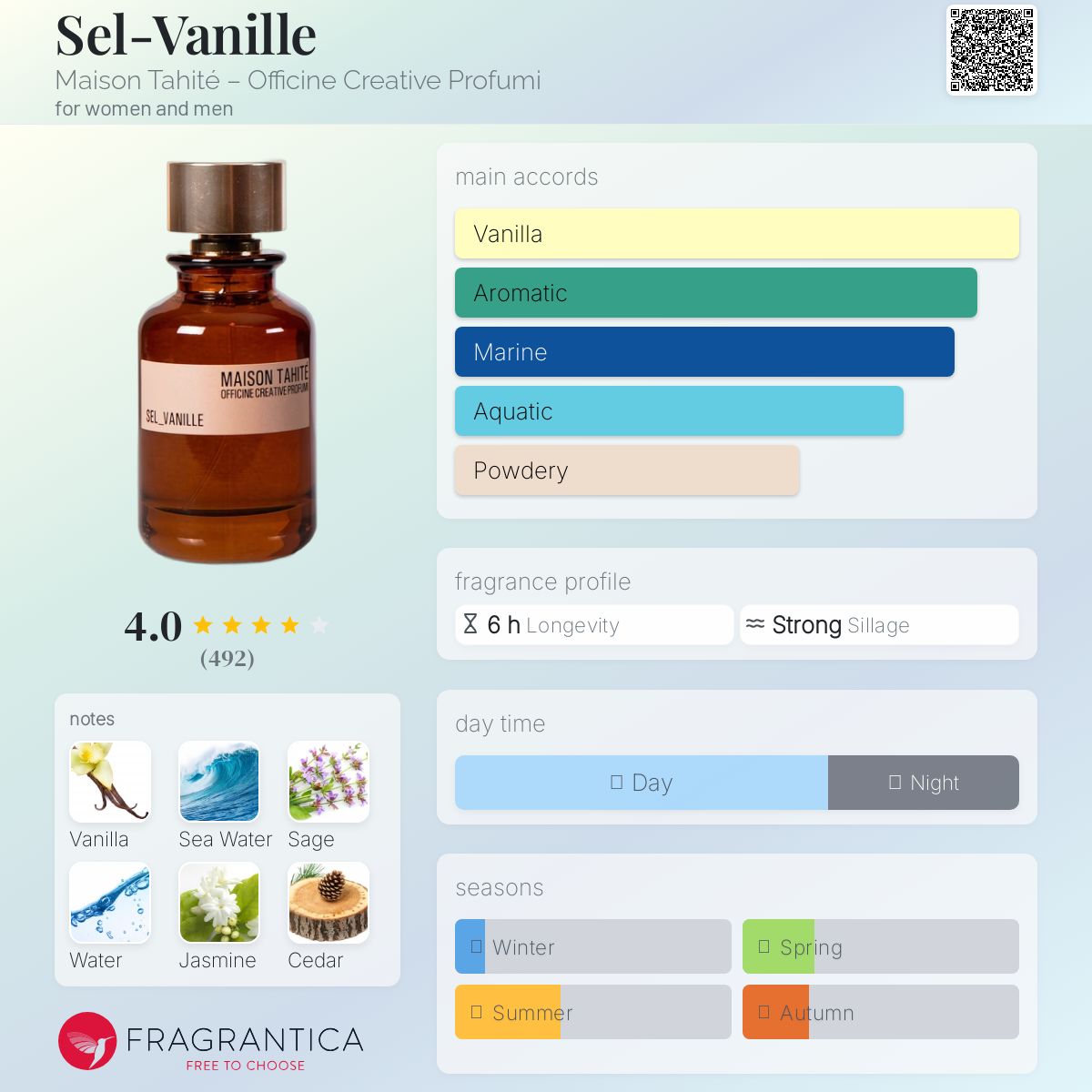 عطر ادکلن سل وانیل میسون تهیته – آفیچینه کرییتیو پرفیومی - Sel-Vanille Maison Tahité – Officine Creative Profumi - بررسی، قیمت و خرید