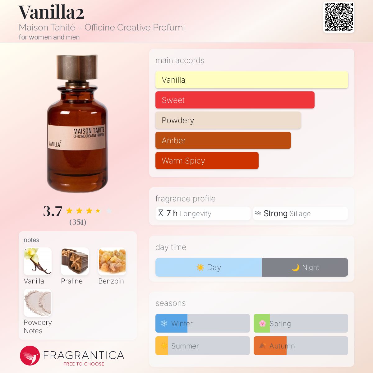 عطر ادکلن وانیلا دو مزون تهیته – آفیسین کریتیو پرفیومی - Vanilla2 Maison Tahité – Officine Creative Profumi - بررسی، قیمت و خرید