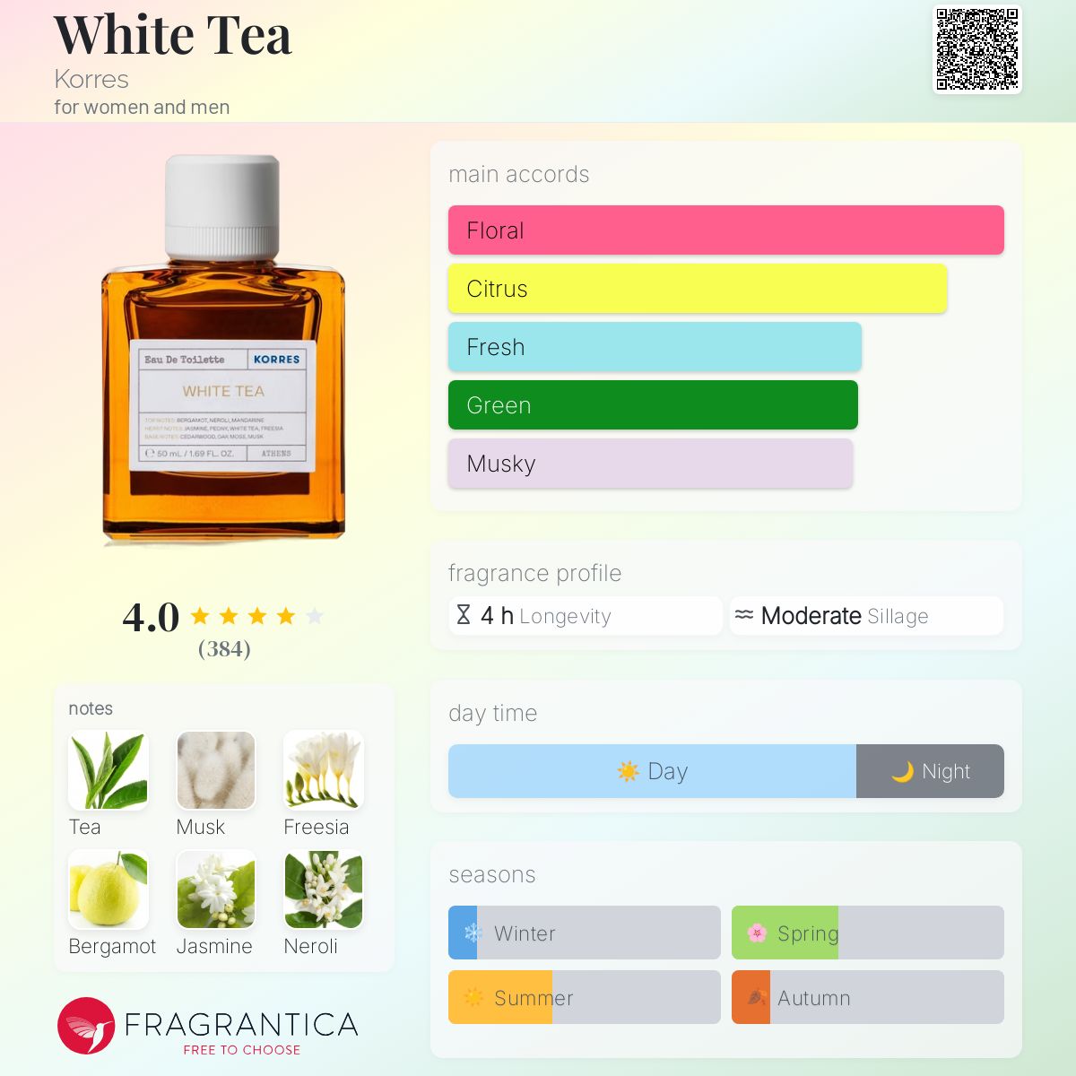 عطر ادکلن وایت تی کورز - White Tea Korres - بررسی، قیمت و خرید