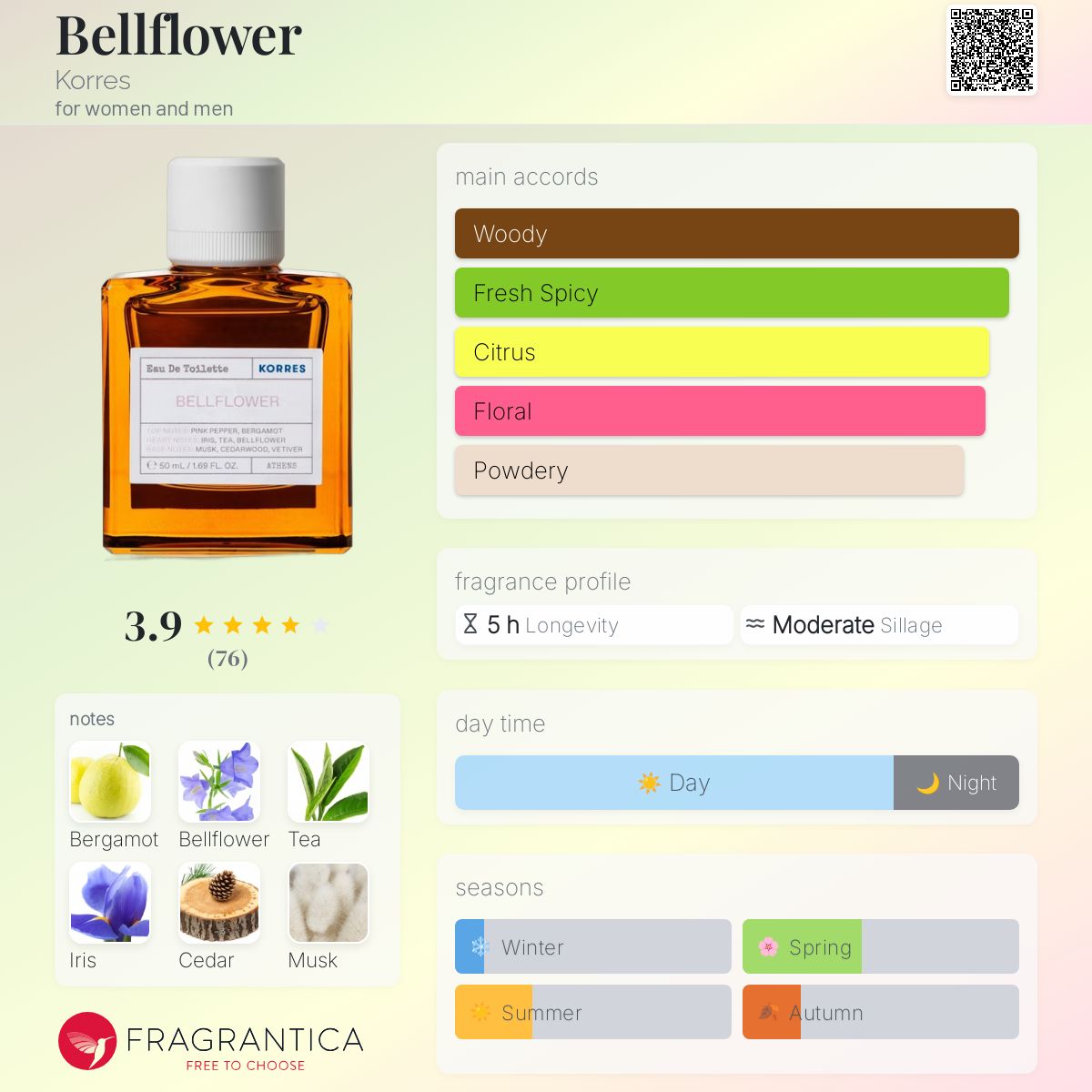 عطر ادکلن بلفلاور کورِس - Bellflower Korres - بررسی، قیمت و خرید