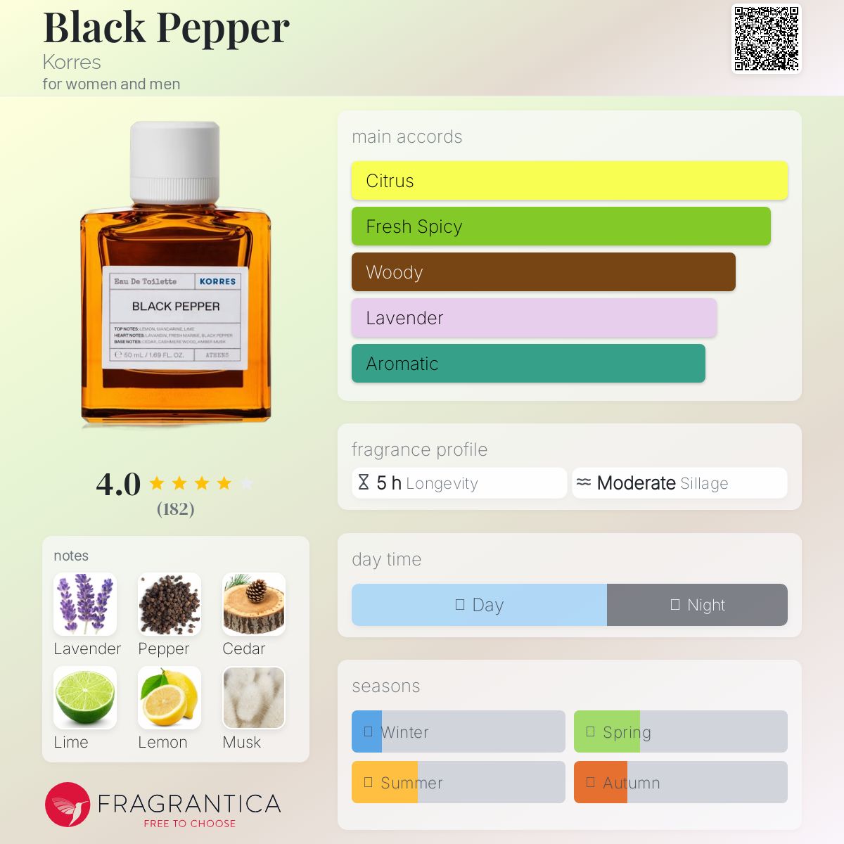عطر ادکلن بلک پِپِر کورِس - Black Pepper Korres - بررسی، قیمت و خرید