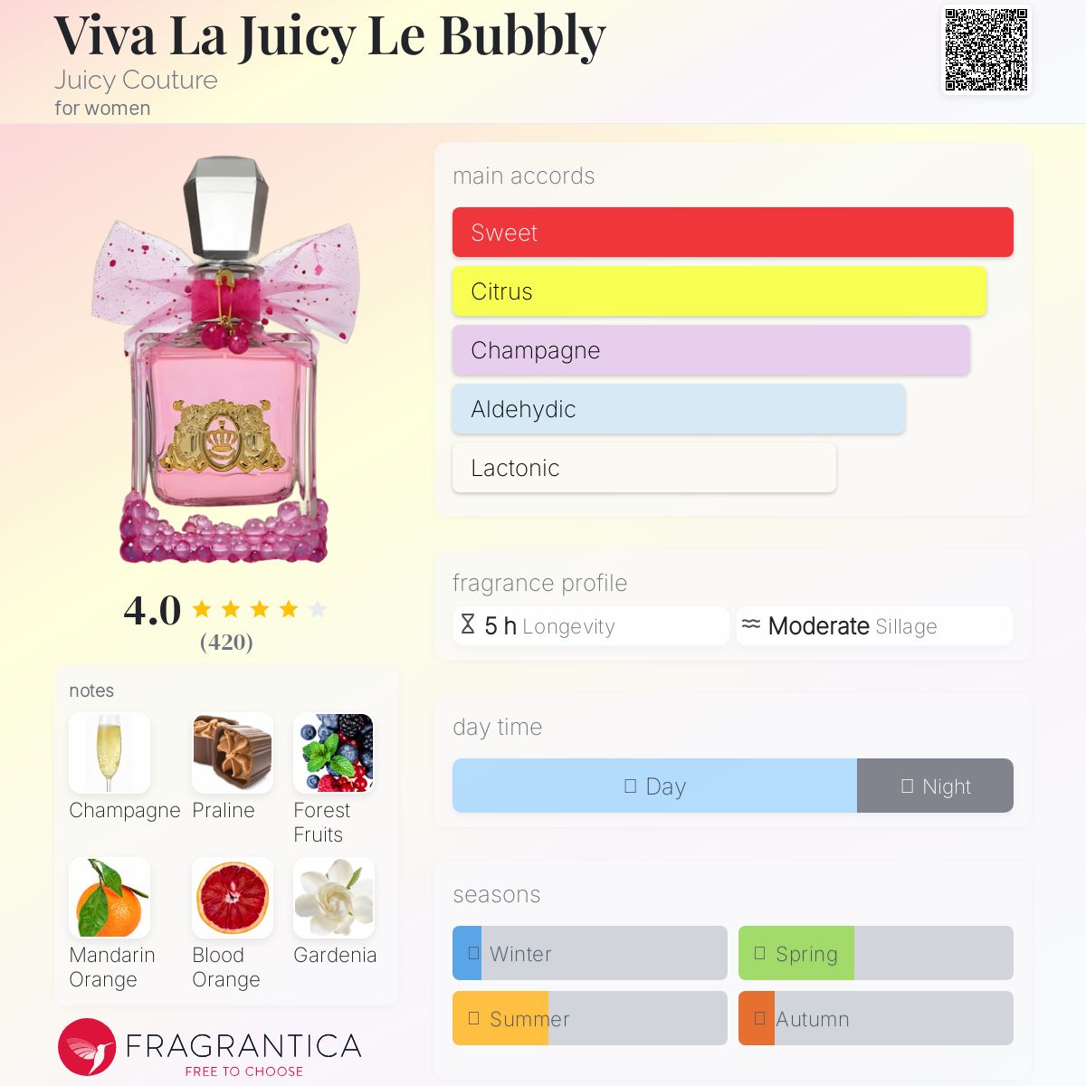 عطر ادکلن ویوا لا جوسی له بوبلی جوسی کوتور - Viva La Juicy Le Bubbly Juicy Couture - بررسی، قیمت و خرید