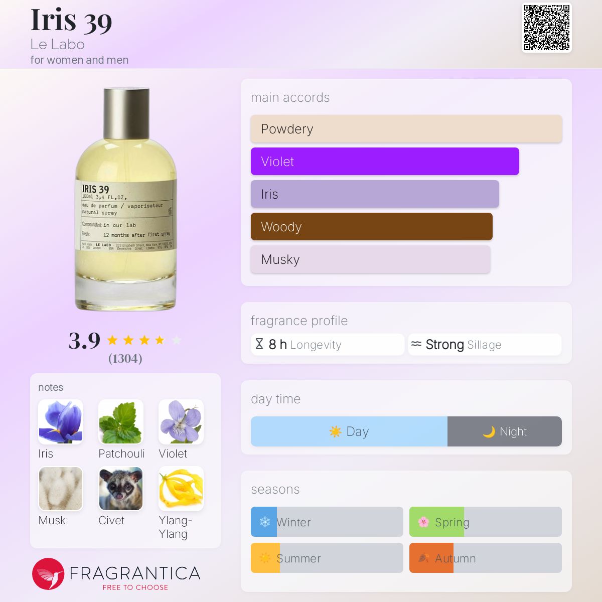 عطر ادکلن آیریس ۳۹ له لابو - Iris 39 Le Labo - بررسی، قیمت و خرید