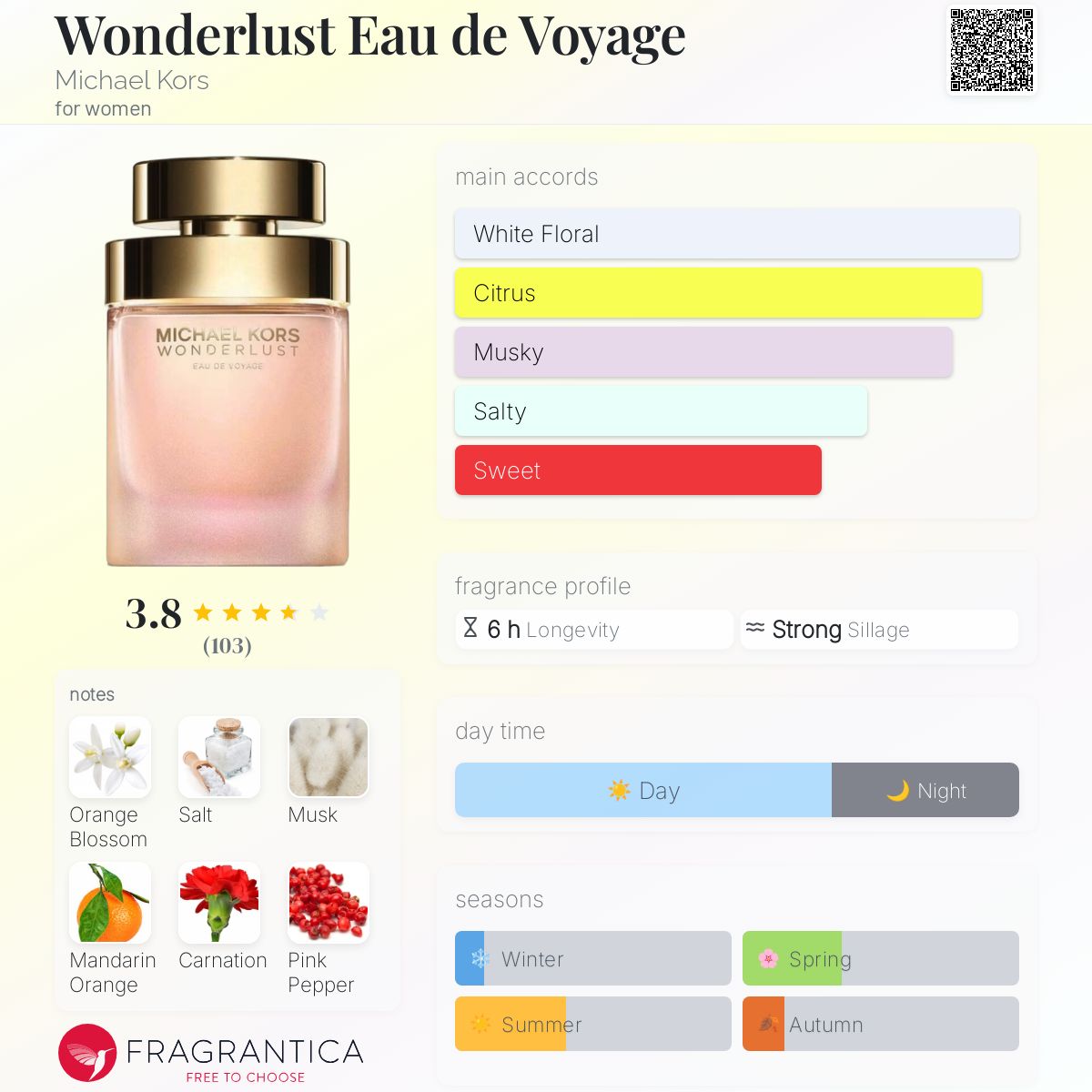 عطر ادکلن واندرلاست او دو ویاج مایکل کورس - Wonderlust Eau de Voyage Michael Kors - بررسی، قیمت و خرید