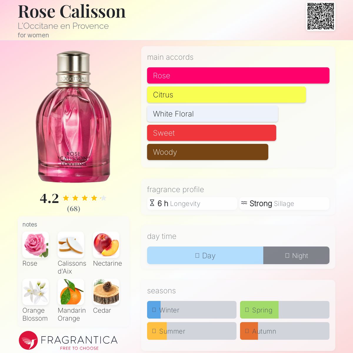 عطر ادکلن رز کالیسون لوکستان - Rose Calisson L'Occitane en Provence - بررسی، قیمت و خرید