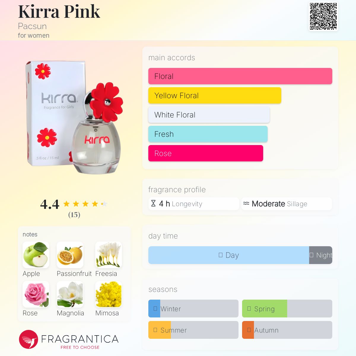 عطر ادکلن کیرا پینک پکسون - Kirra Pink Pacsun - بررسی، قیمت و خرید