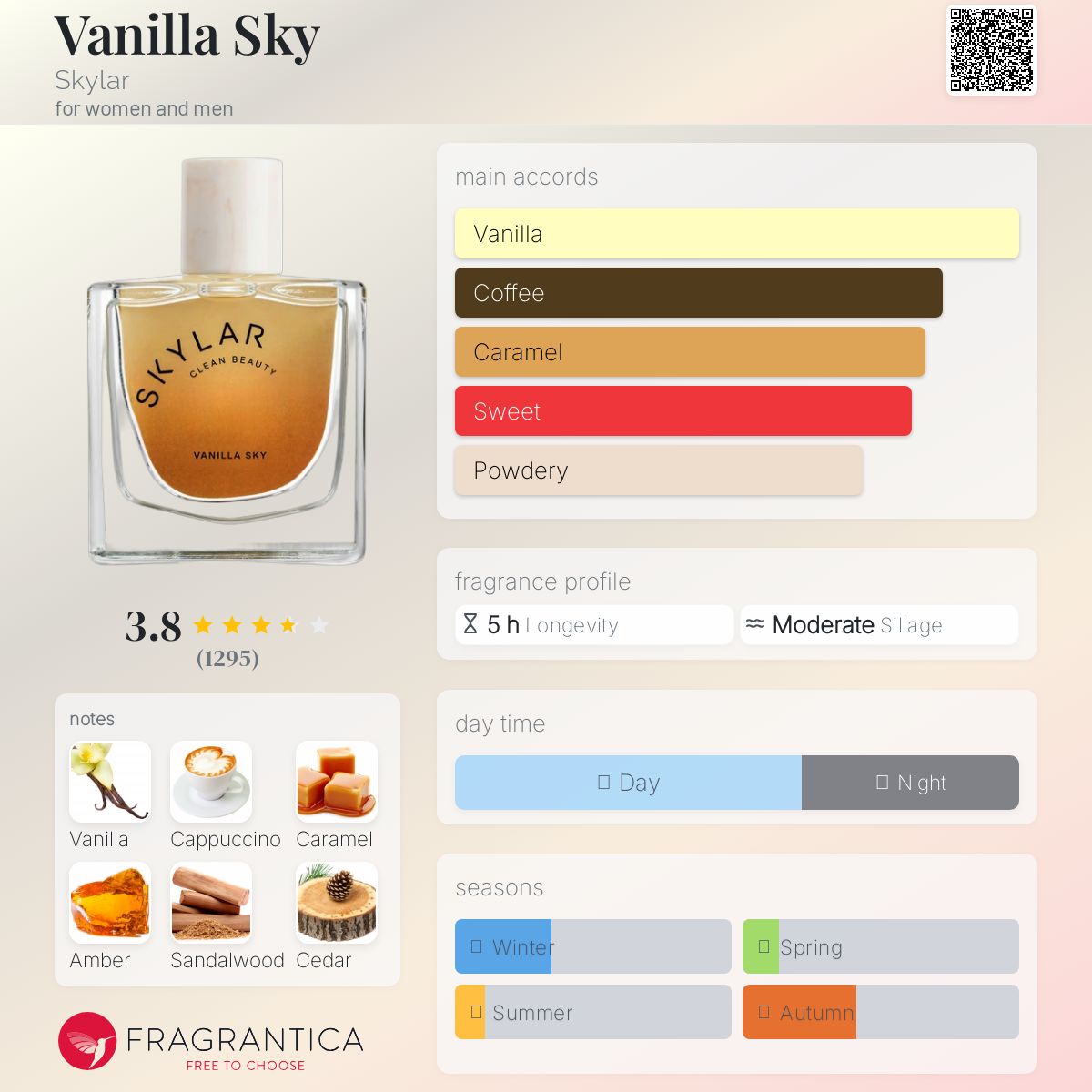 عطر ادکلن ونیا اسکای اسکایلر - Vanilla Sky Skylar - بررسی، قیمت و خرید