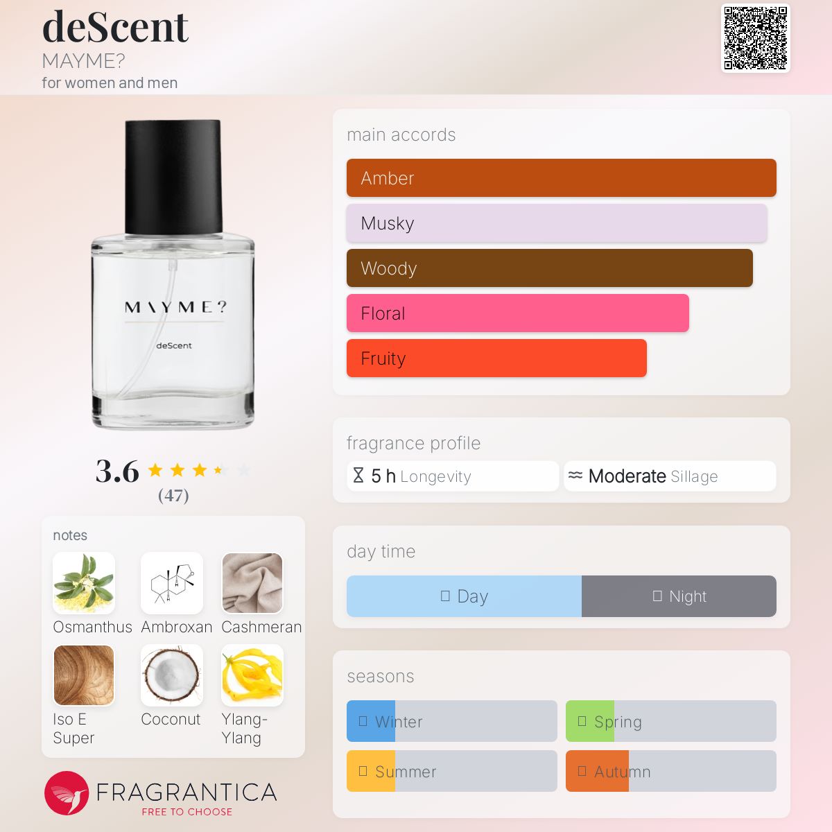عطر ادکلن دیسنت میمی - deScent MAYME? - بررسی، قیمت و خرید