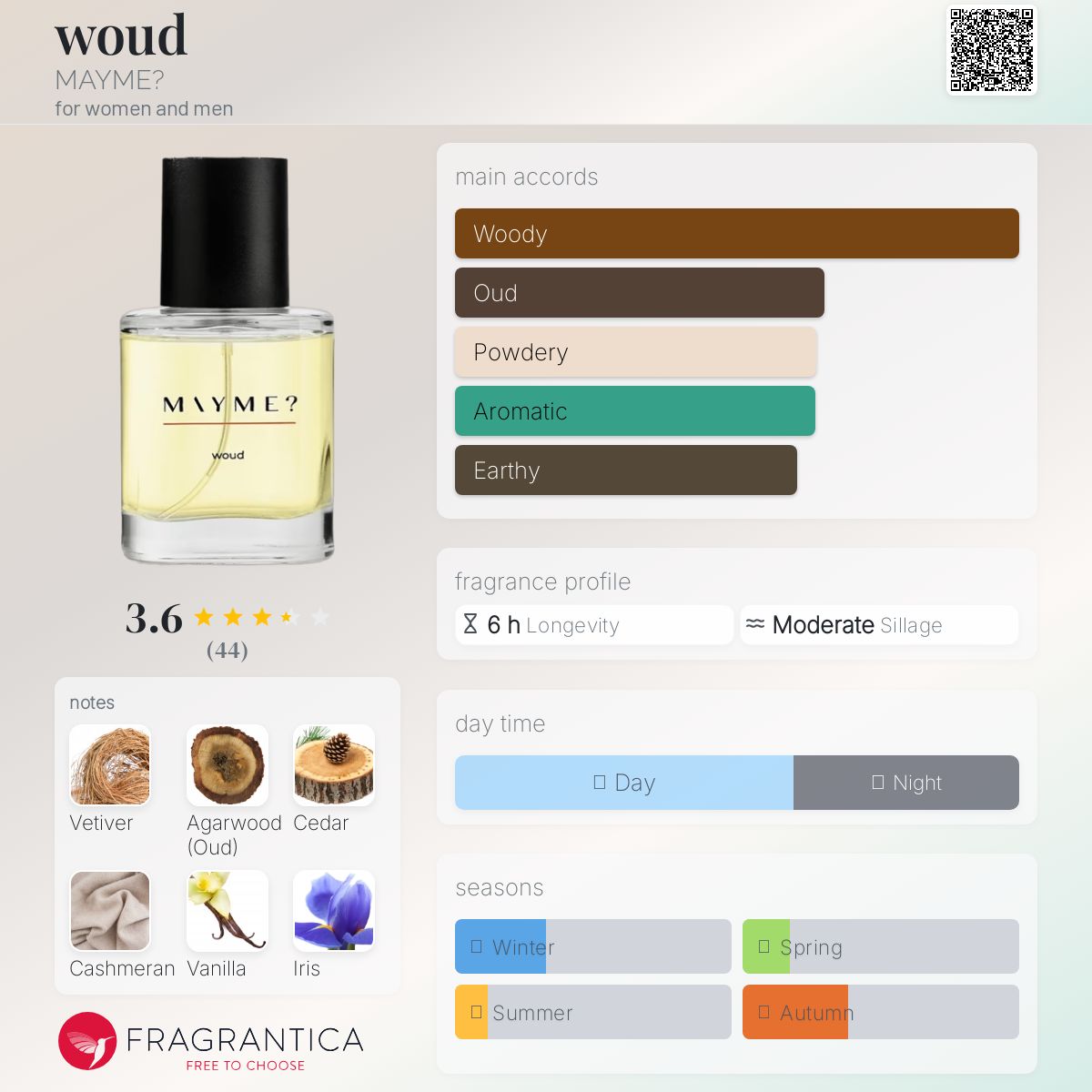 عطر ادکلن وود مایمی - woud MAYME? - بررسی، قیمت و خرید