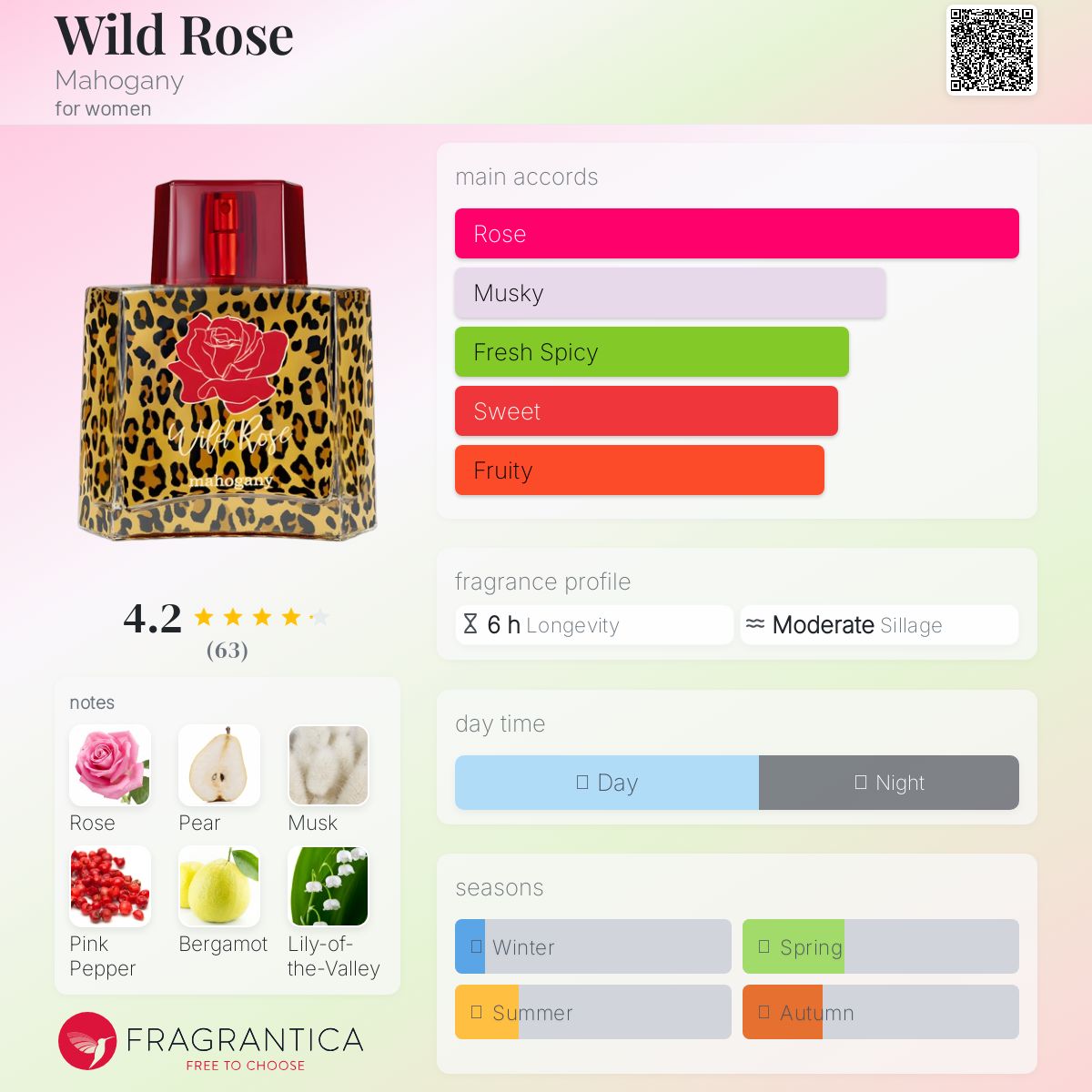 عطر ادکلن وایلد رز ماهاگانی - Wild Rose Mahogany - بررسی، قیمت و خرید