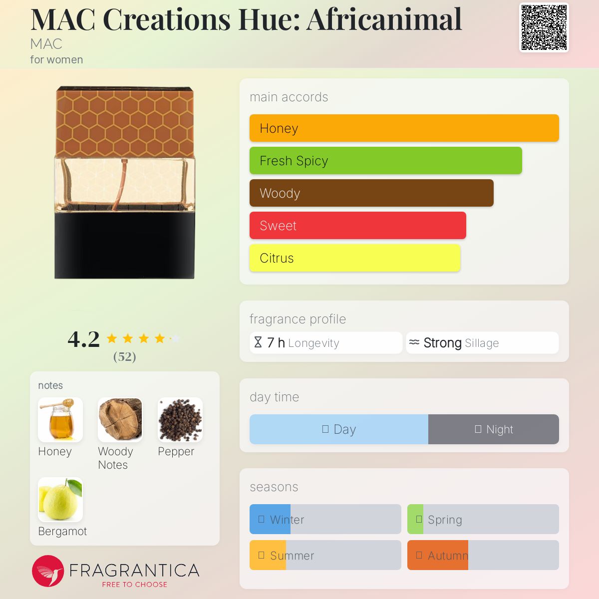 عطر ادکلن مک کریشنز هیو: آفریکانیمل مک - MAC Creations Hue: Africanimal MAC - بررسی، قیمت و خرید