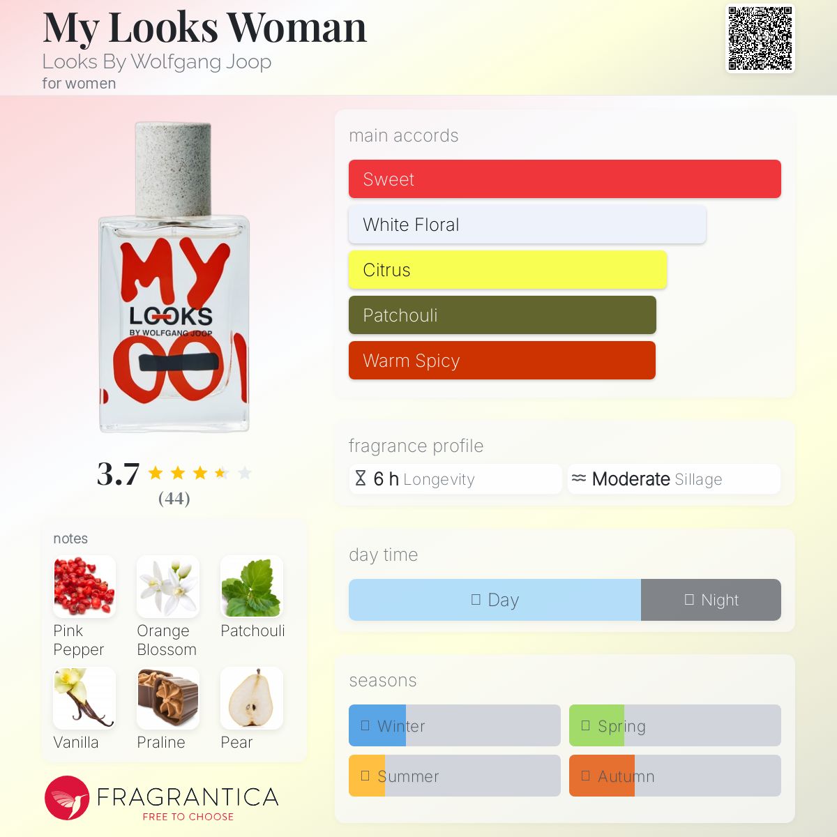 عطر ادکلن مای لوکس وومن لوکس بای ولفگانگ جوپ - My Looks Woman Looks By Wolfgang Joop - بررسی، قیمت و خرید