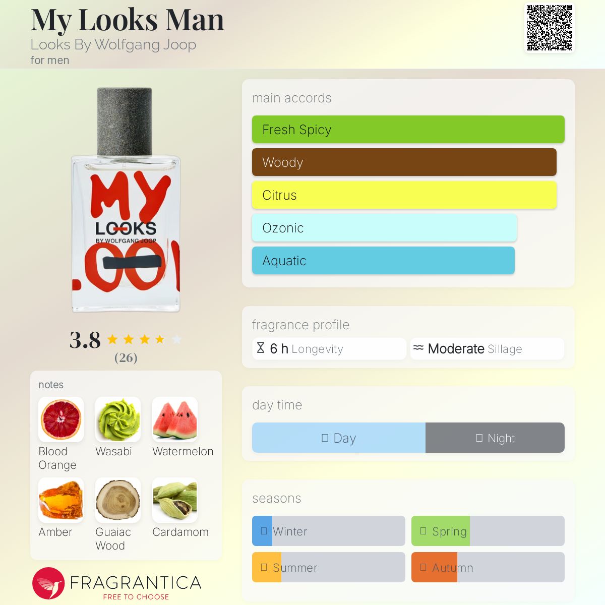 عطر ادکلن مای لوکز من لوکس بای ولفگانگ جوپ - My Looks Man Looks By Wolfgang Joop - بررسی، قیمت و خرید