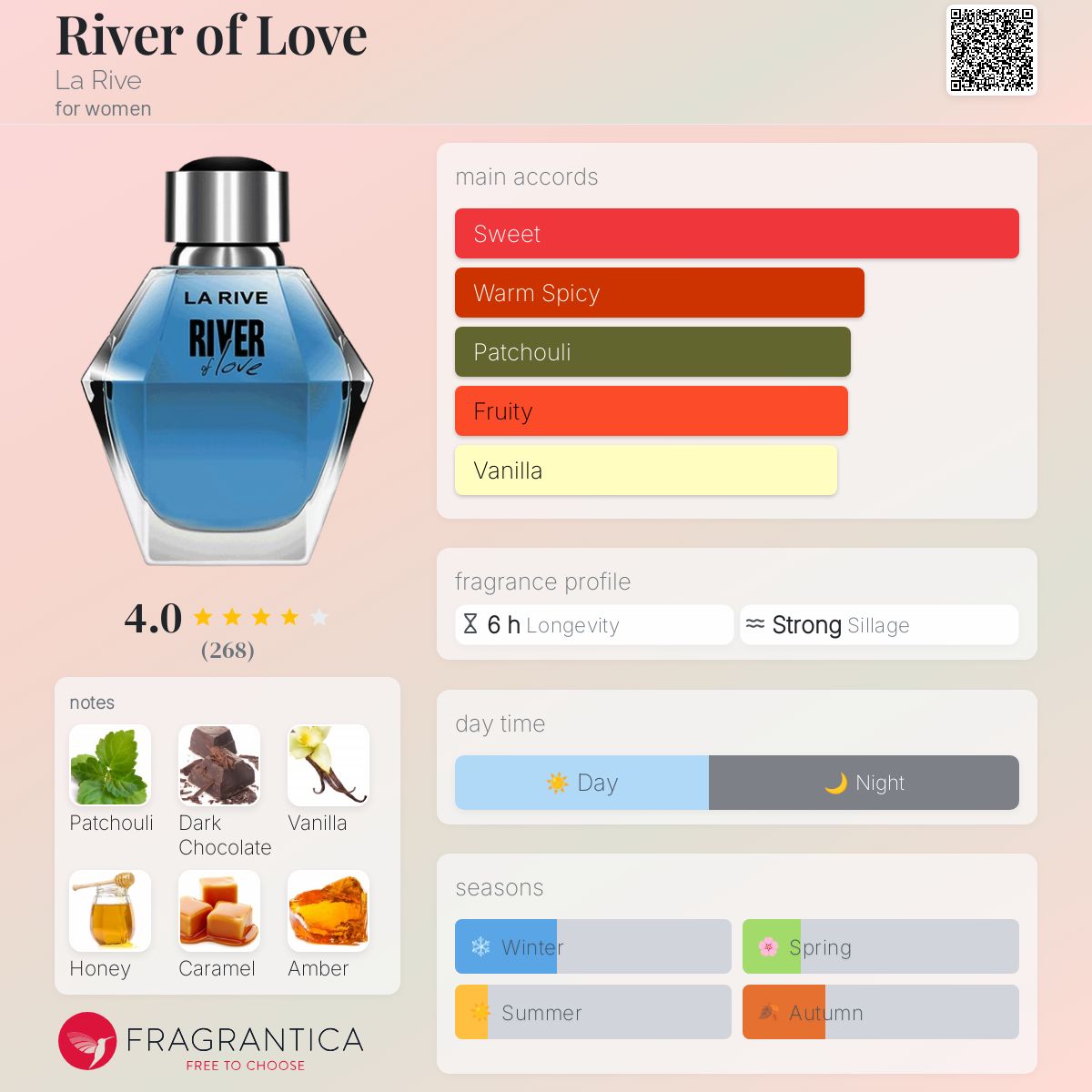 عطر ادکلن ریور آو لاو لاریو - River of Love La Rive - بررسی، قیمت و خرید