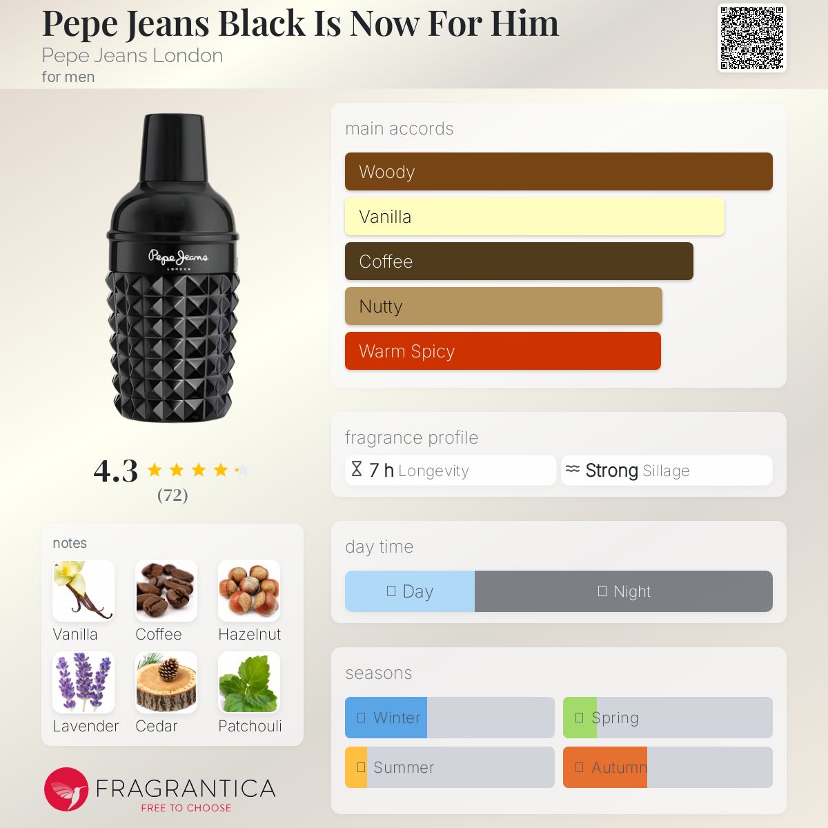 عطر ادکلن پپه جینز بلک ایز نو فور هیم پپه جینز لندن - Pepe Jeans Black Is Now For Him Pepe Jeans London - بررسی، قیمت و خرید