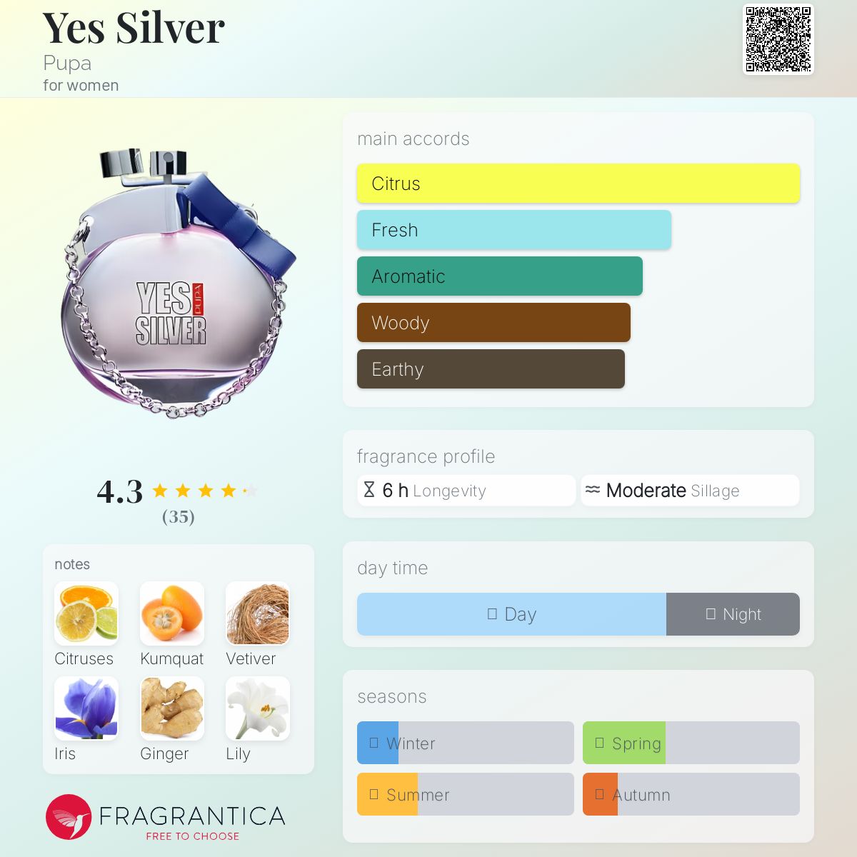 عطر ادکلن یس سیلور پوپا - Yes Silver Pupa - بررسی، قیمت و خرید