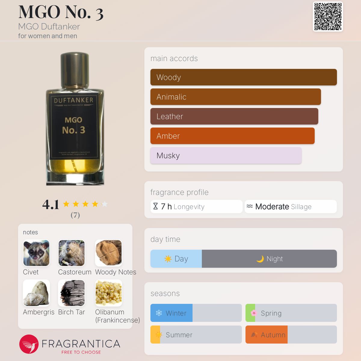 عطر ادکلن ام‌جی‌او نامبر تری ام‌جی‌او دوف‌تنکر - MGO No. 3 MGO Duftanker - بررسی، قیمت و خرید