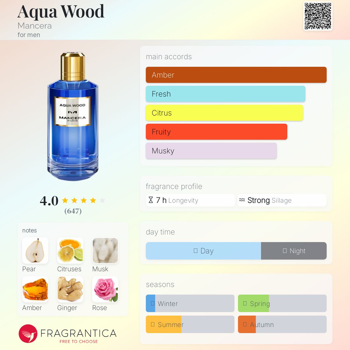 عطر ادکلن آکوا وود منسرا - Aqua Wood Mancera - بررسی، قیمت و خرید