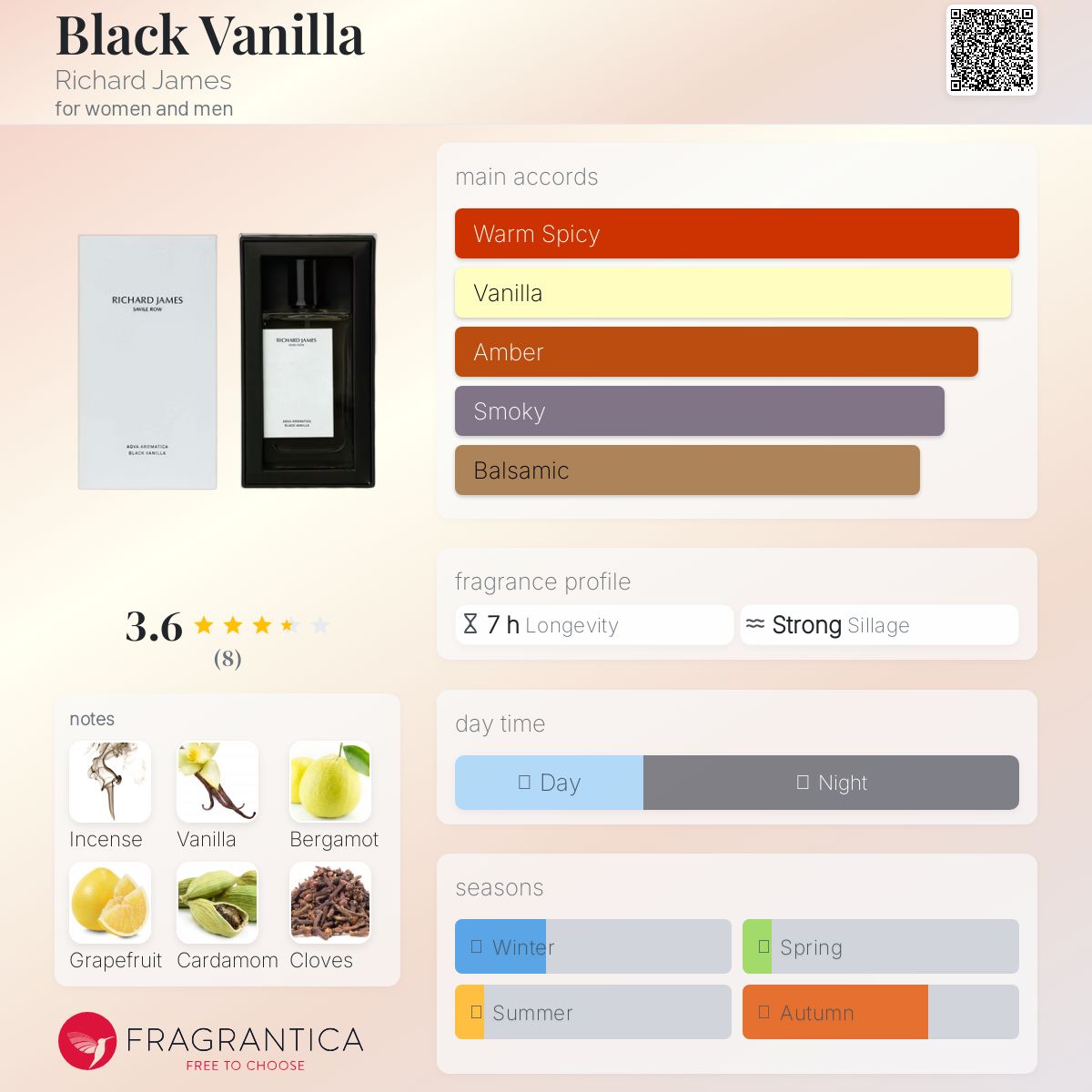 عطر ادکلن بلک ونیلا ریچارد جیمز - Black Vanilla Richard James - بررسی، قیمت و خرید