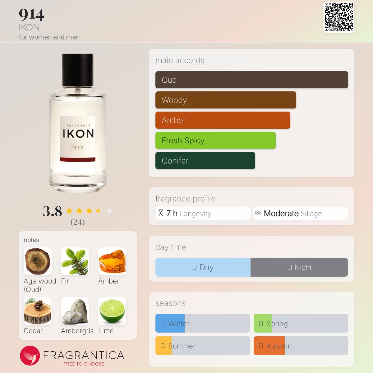 عطر ادکلن نه صد و چهارده آیکون - 914 IKON - بررسی، قیمت و خرید