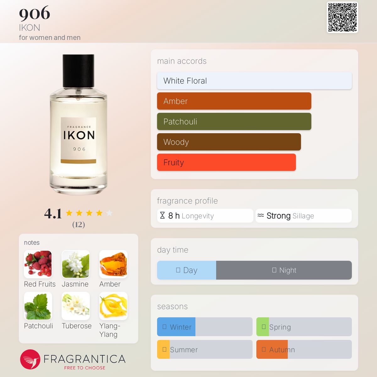 عطر ادکلن نهصد و شش آیکون - 906 IKON - بررسی، قیمت و خرید