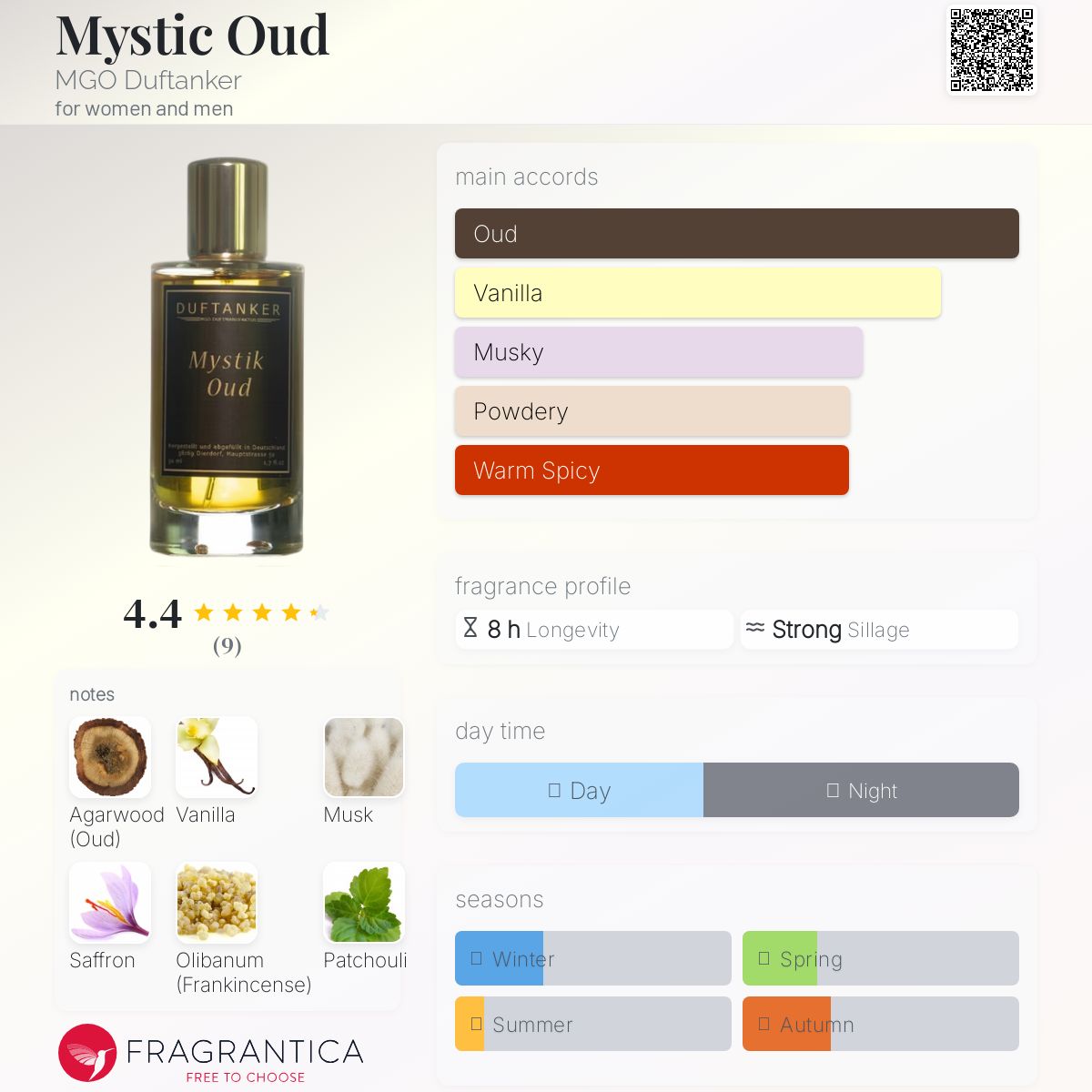عطر ادکلن میستیک عود اِم‌جی‌او دوفت‌تانکر - Mystic Oud MGO Duftanker - بررسی، قیمت و خرید