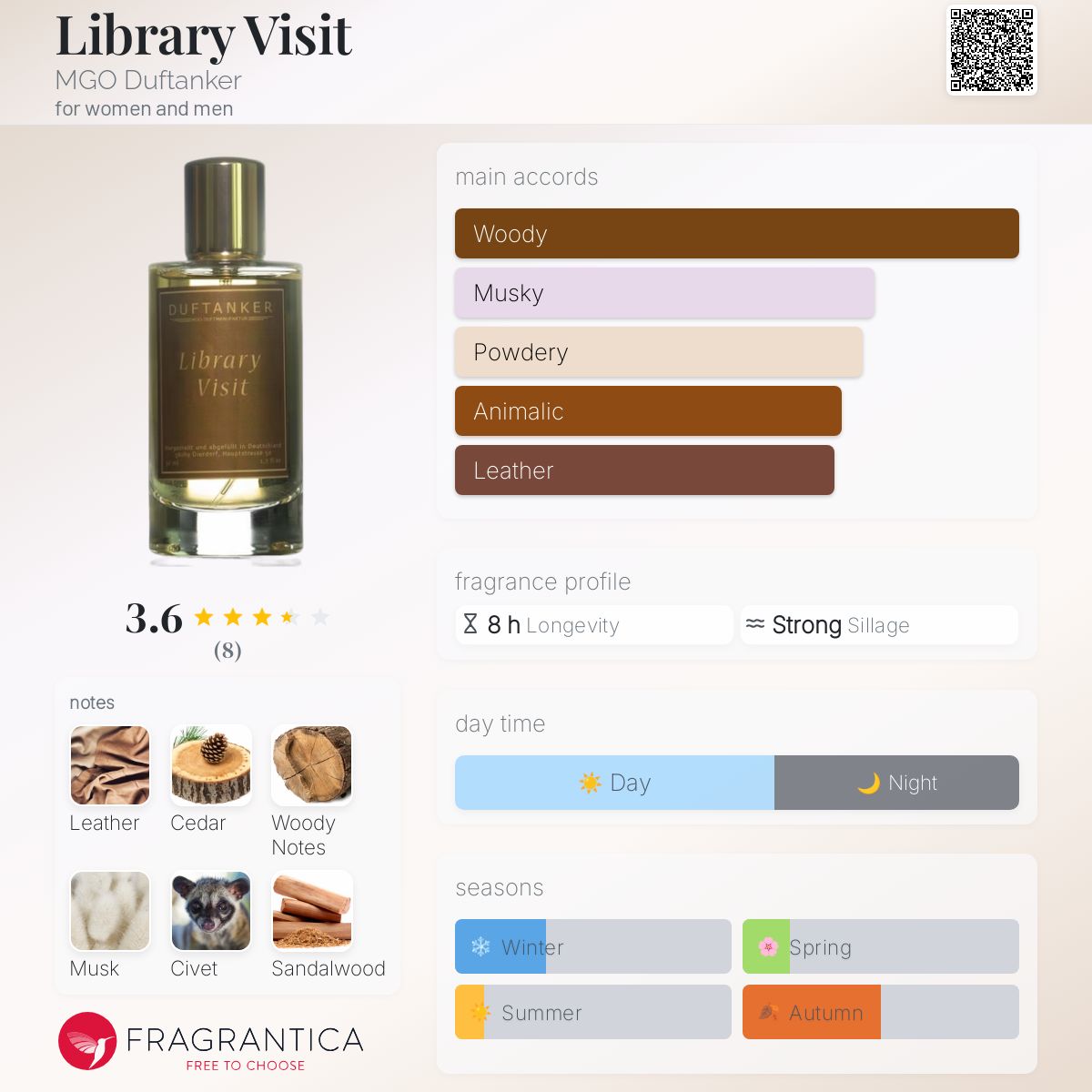 عطر ادکلن لایبرری ویزیت ام‌جی‌او دافتانکر - Library Visit MGO Duftanker - بررسی، قیمت و خرید