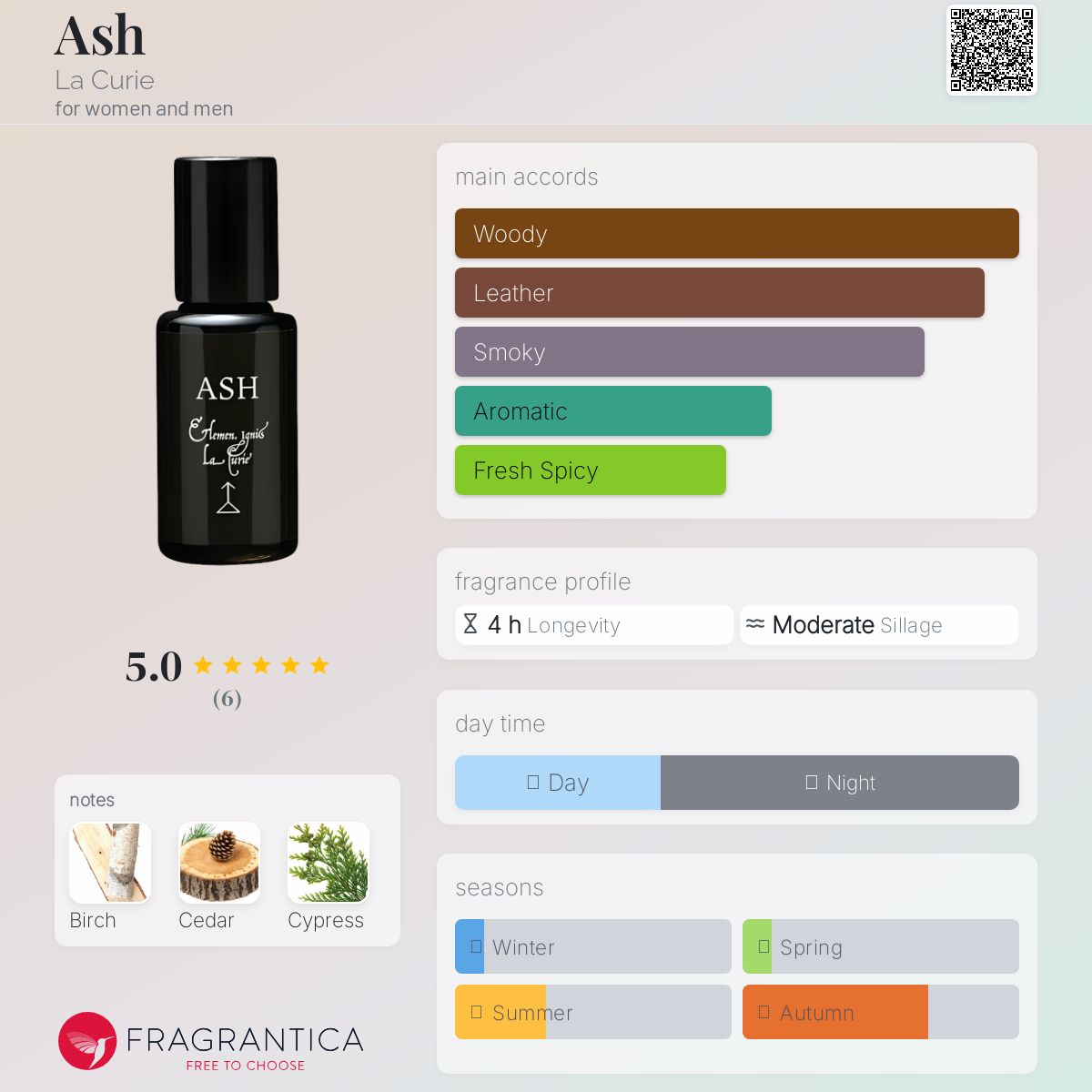 عطر ادکلن اَش لا کوری - Ash La Curie - بررسی، قیمت و خرید