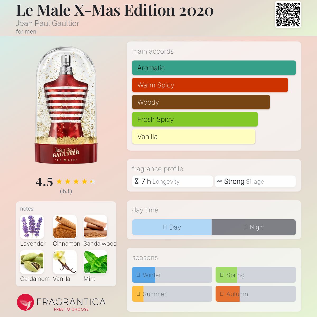 عطر ادکلن له مال ایکس‌مس ادیشن دو هزار و بیست ژان پل گوتیه - Le Male X-Mas Edition 2020 Jean Paul Gaultier - بررسی، قیمت و خرید