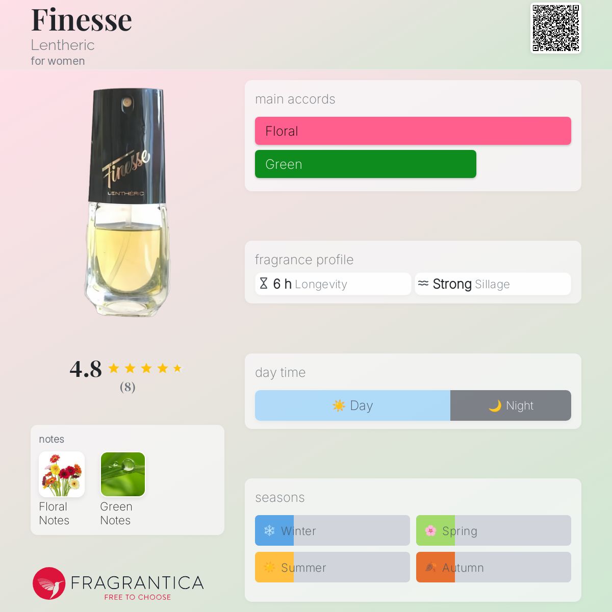 عطر ادکلن فاینِس لنتریک - Finesse Lentheric - بررسی، قیمت و خرید