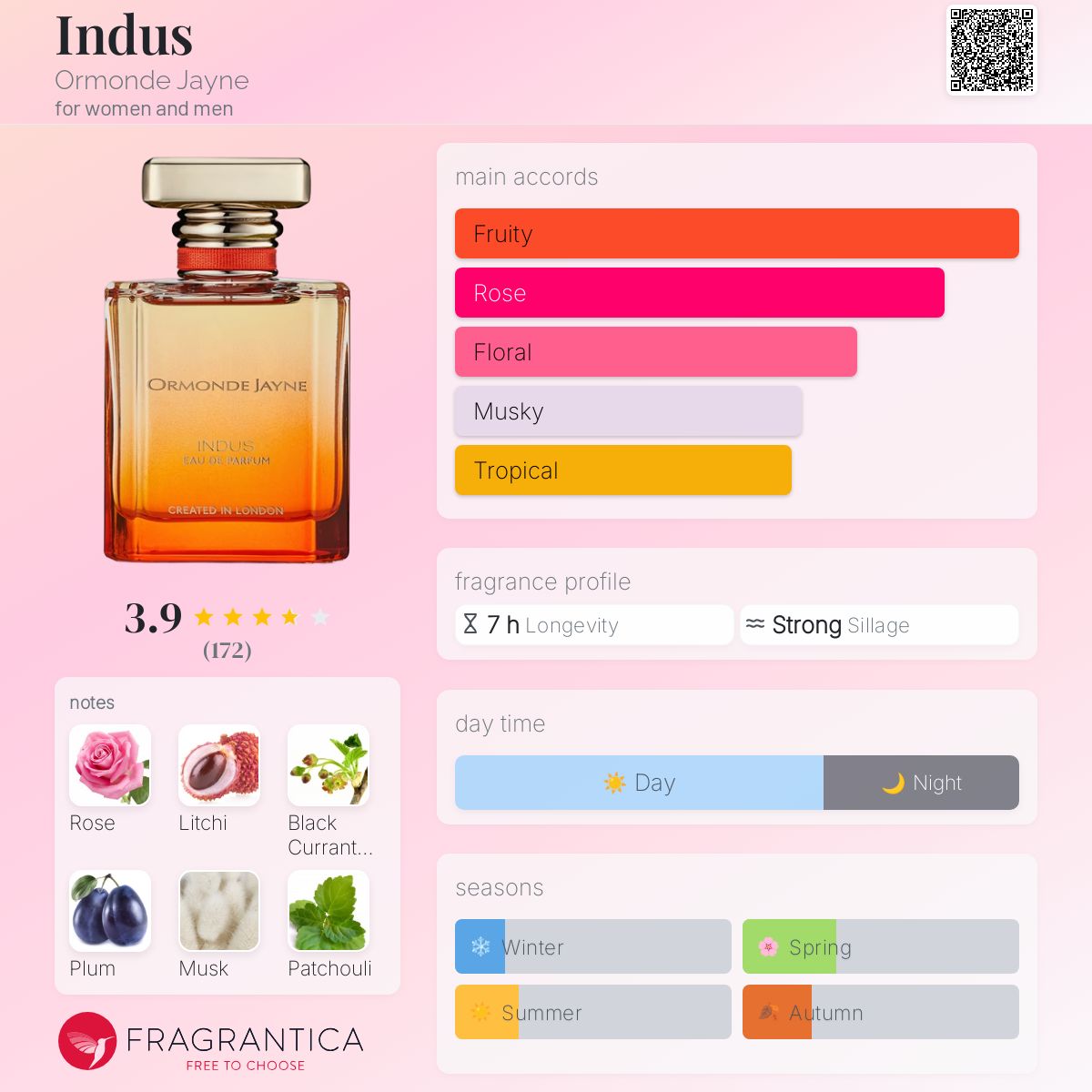 عطر ادکلن ایندوس اورموند جین - Indus Ormonde Jayne - بررسی، قیمت و خرید