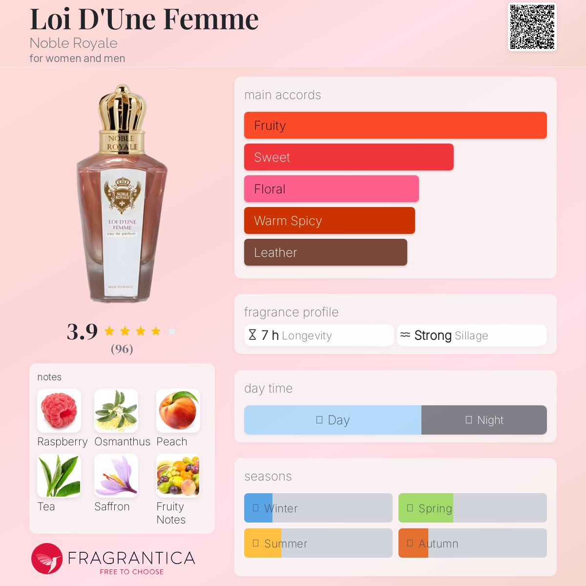 عطر ادکلن لوی دون فم نوبل رویال - Loi D'Une Femme Noble Royale - بررسی، قیمت و خرید