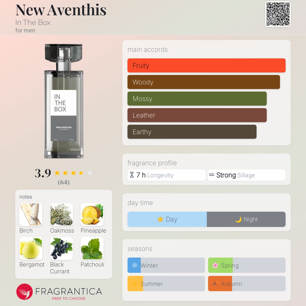عطر ادکلن نیو اونتیس ایندباکس - New Aventhis In The Box - بررسی، قیمت و خرید