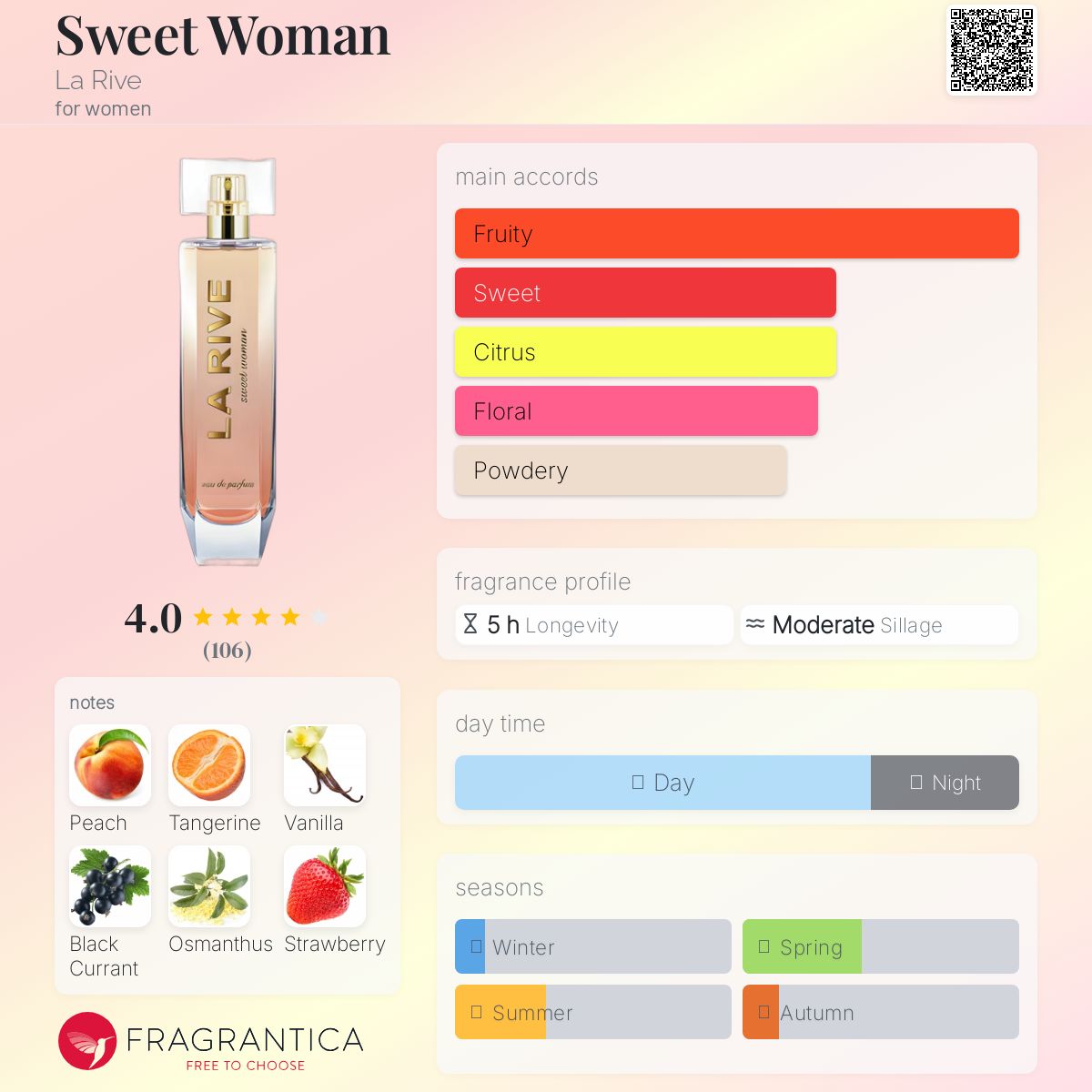 عطر ادکلن سوییت وومن لاریو - Sweet Woman La Rive - بررسی، قیمت و خرید