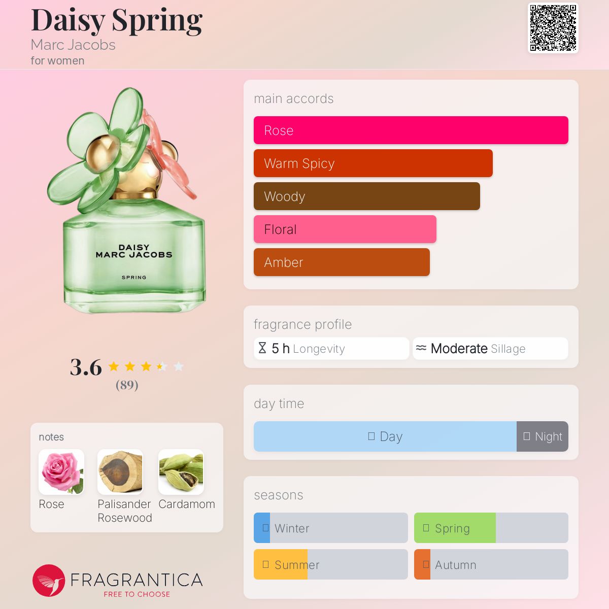 عطر ادکلن دیزی اسپرینگ مارک جیکوبز - Daisy Spring Marc Jacobs - بررسی، قیمت و خرید