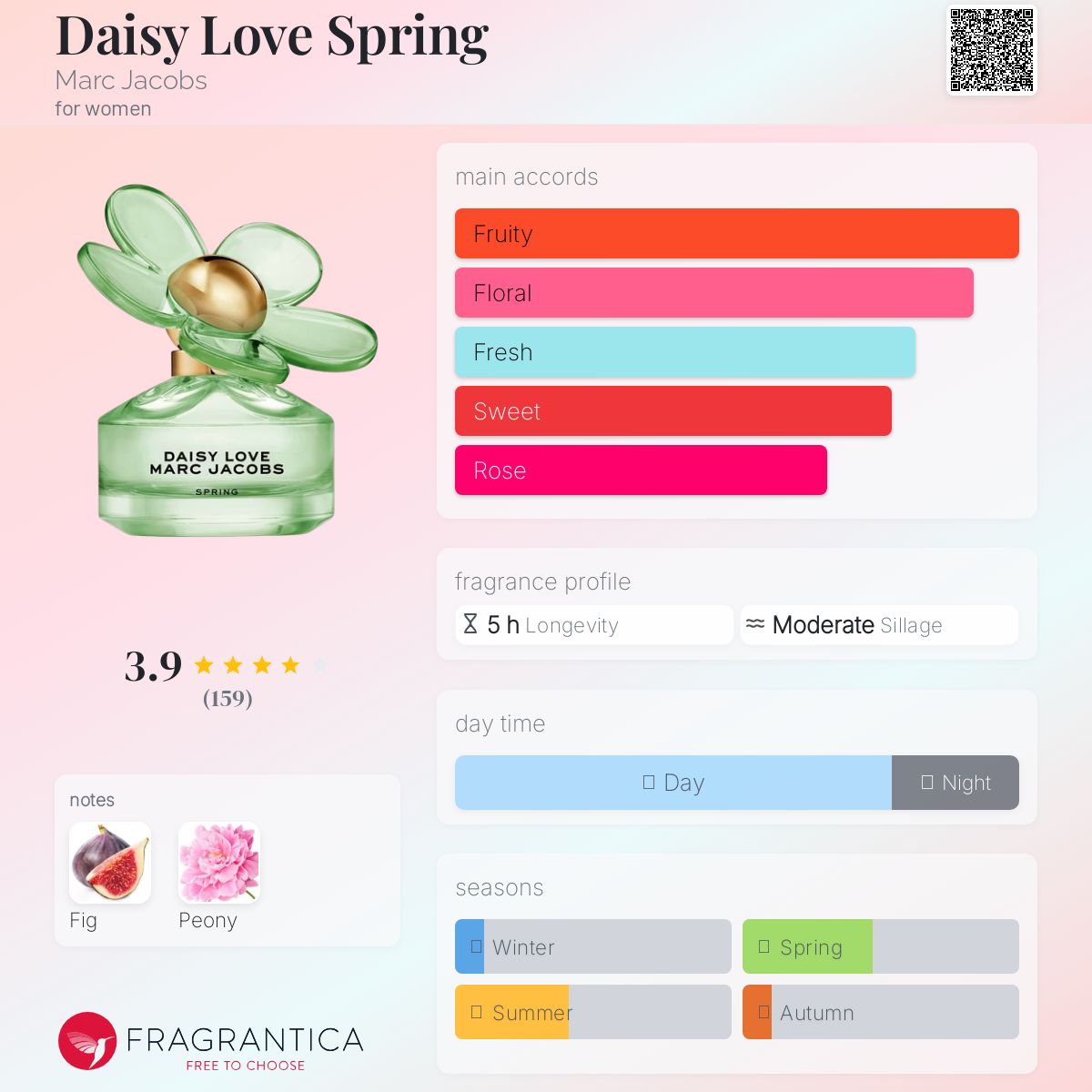عطر ادکلن دیزی لاو اسپرینگ مارک جیکوبز - Daisy Love Spring Marc Jacobs - بررسی، قیمت و خرید