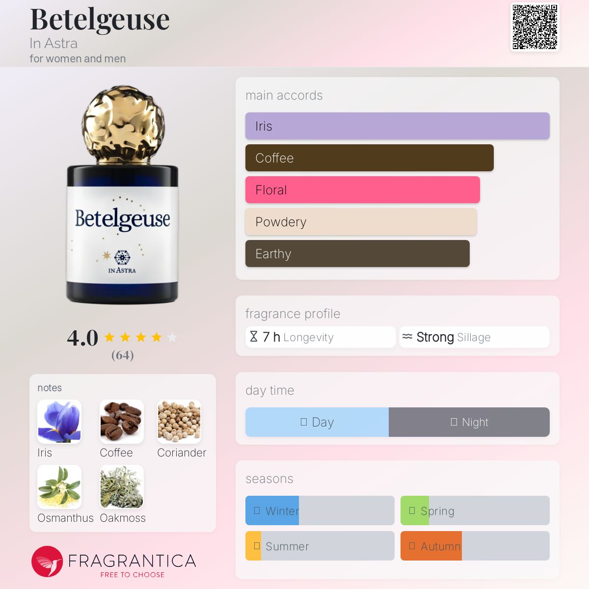 عطر ادکلن بِتیل‌جوس این استرا - Betelgeuse In Astra - بررسی، قیمت و خرید