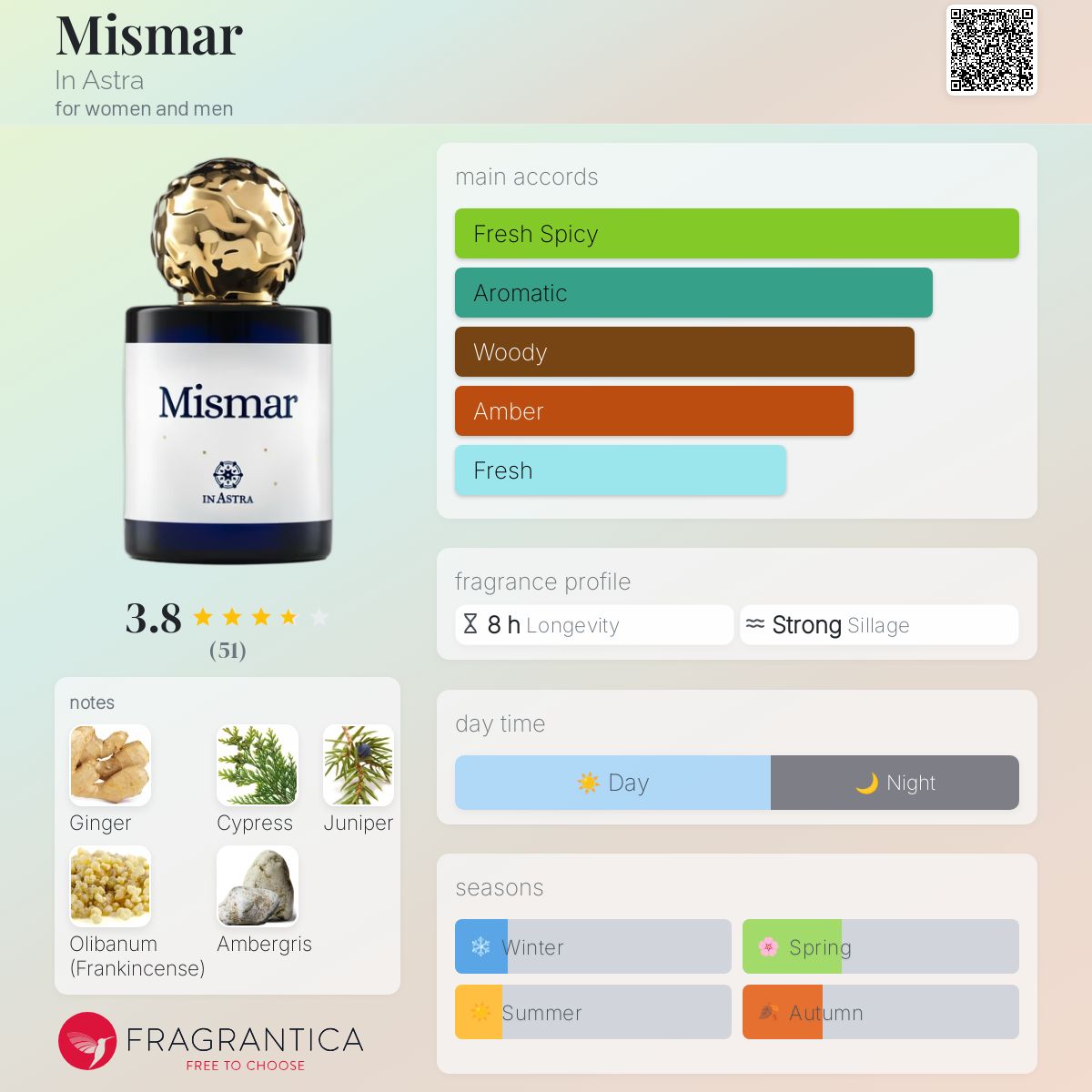 عطر ادکلن میسمار ایناسترا - Mismar In Astra - بررسی، قیمت و خرید