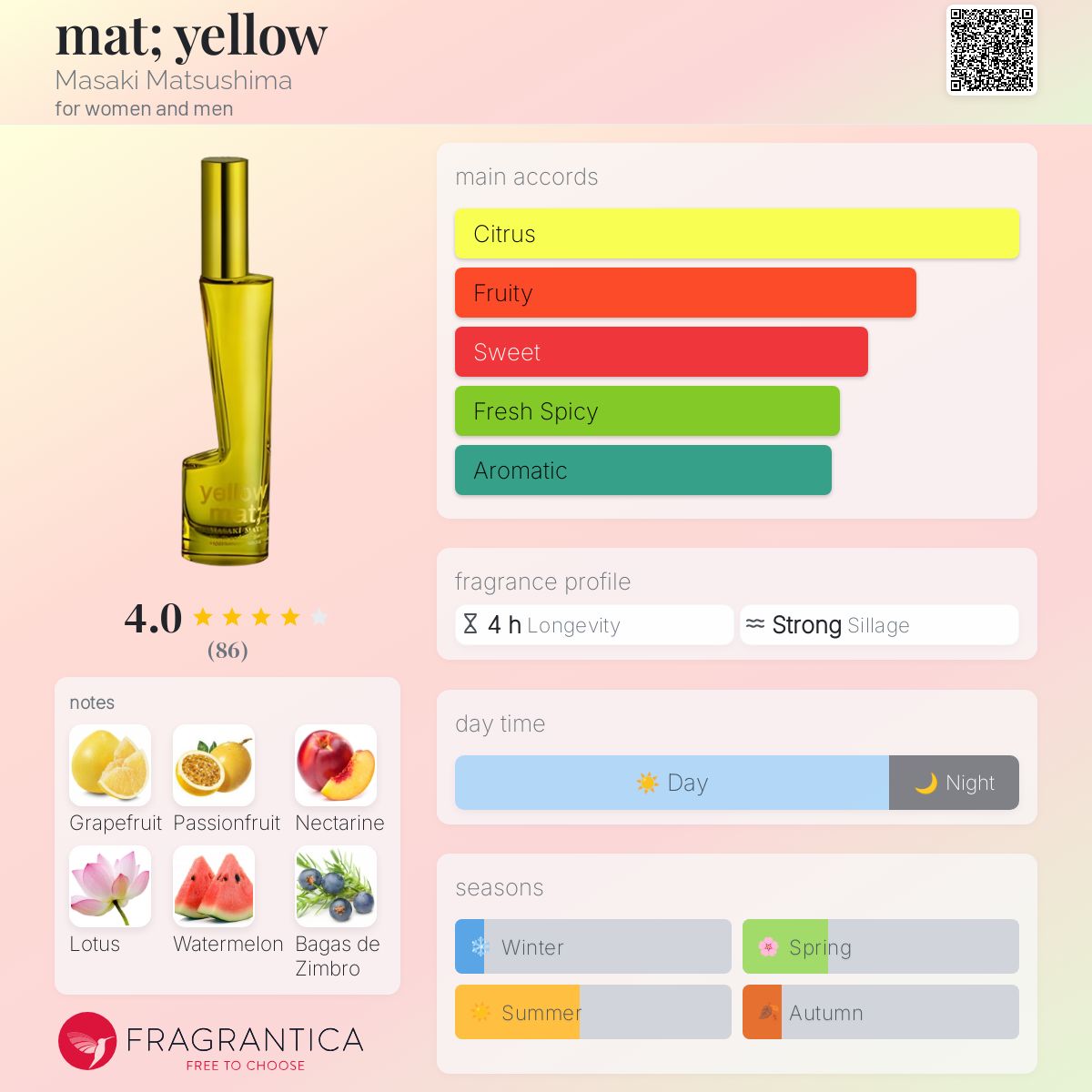 عطر ادکلن مت ماساکی ماتسوشیما - mat; yellow Masaki Matsushima - بررسی، قیمت و خرید