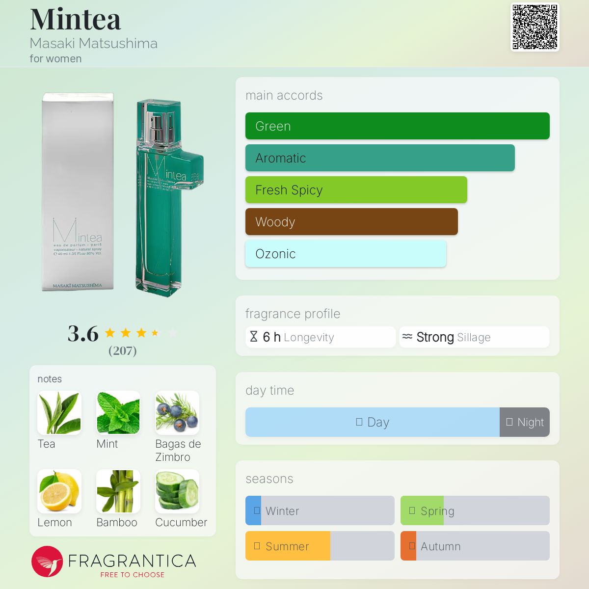 عطر ادکلن مینتیا ماساکی ماتسوشیما - Mintea Masaki Matsushima - بررسی، قیمت و خرید