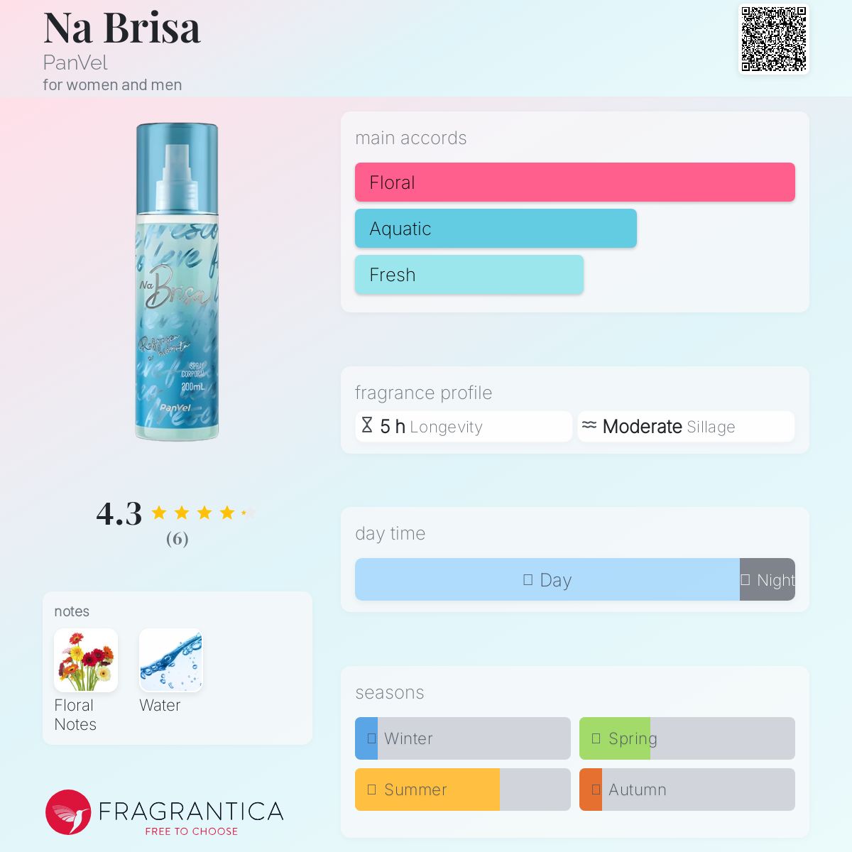 عطر ادکلن نا بریسا پنول - Na Brisa PanVel - بررسی، قیمت و خرید