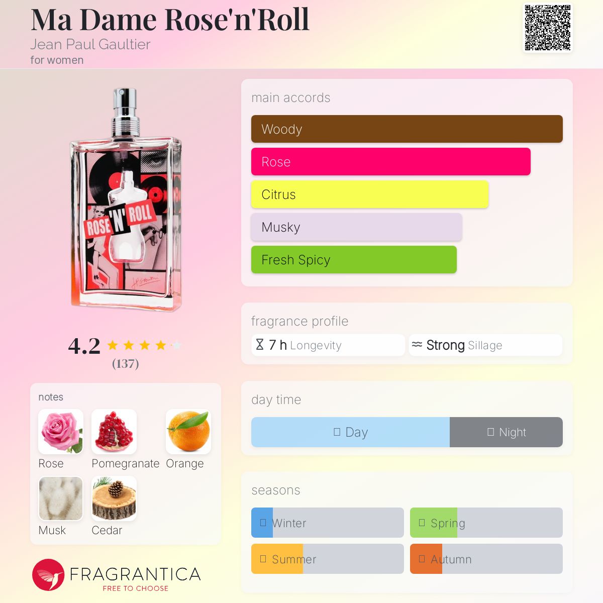 عطر ادکلن مادام روژن رول ژان پل گوتیه - Ma Dame Rose'n'Roll Jean Paul Gaultier - بررسی، قیمت و خرید
